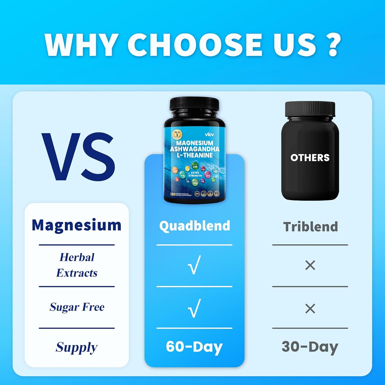 120 Capsules VEV Cortisol Supplements with Magnesium Glycinate, Ashwagandha, L-Theanine, and Vitamin D - Supports Relaxation, Focus, and Sleep