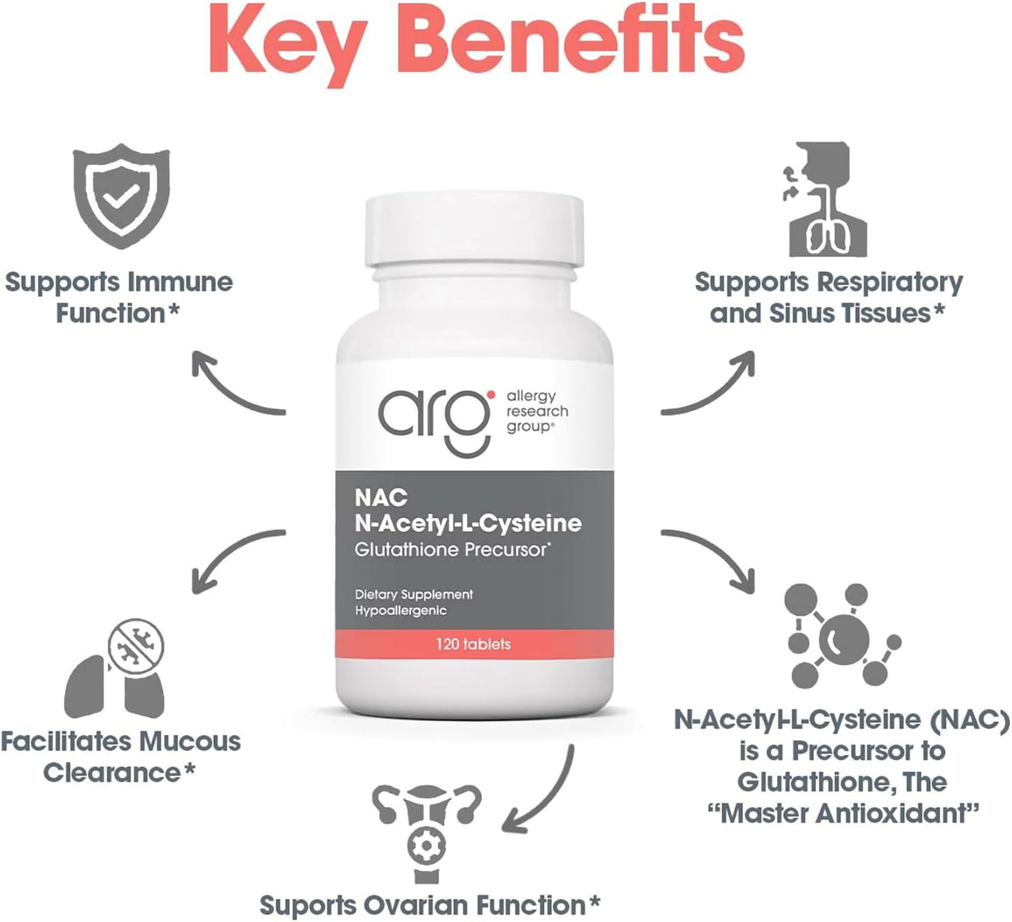 120 Count Allergy Research Group NAC Supplement for Immune Function & Mucus Clearance with N-Acetyl-L-Cysteine & Glutathione - Hypoallergenic Free Form Amino Acid