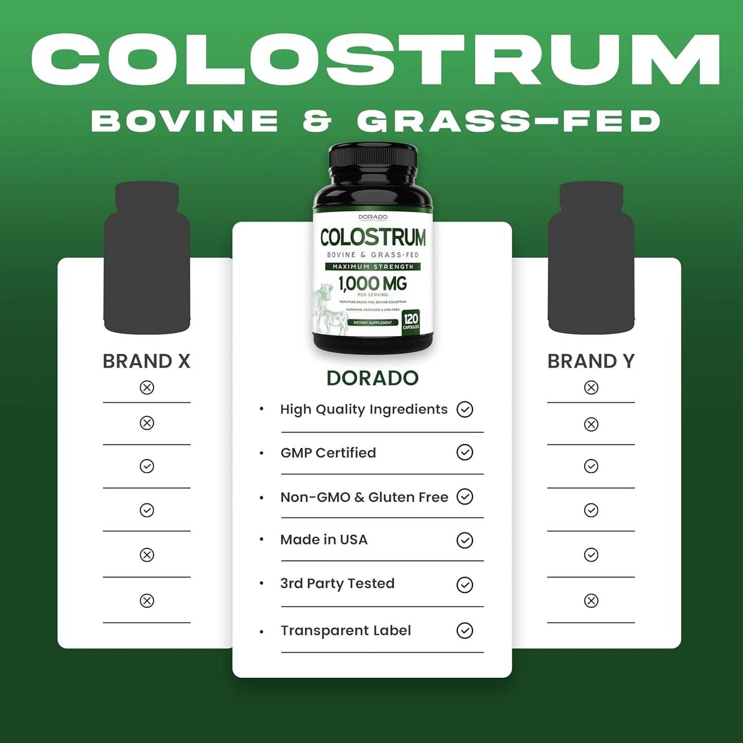120 Count Dorado Nutrition Bovine Colostrum Capsules (1000mg) - 20% IgG Immunoglobulins, Grass Fed, No Fillers, USA Made