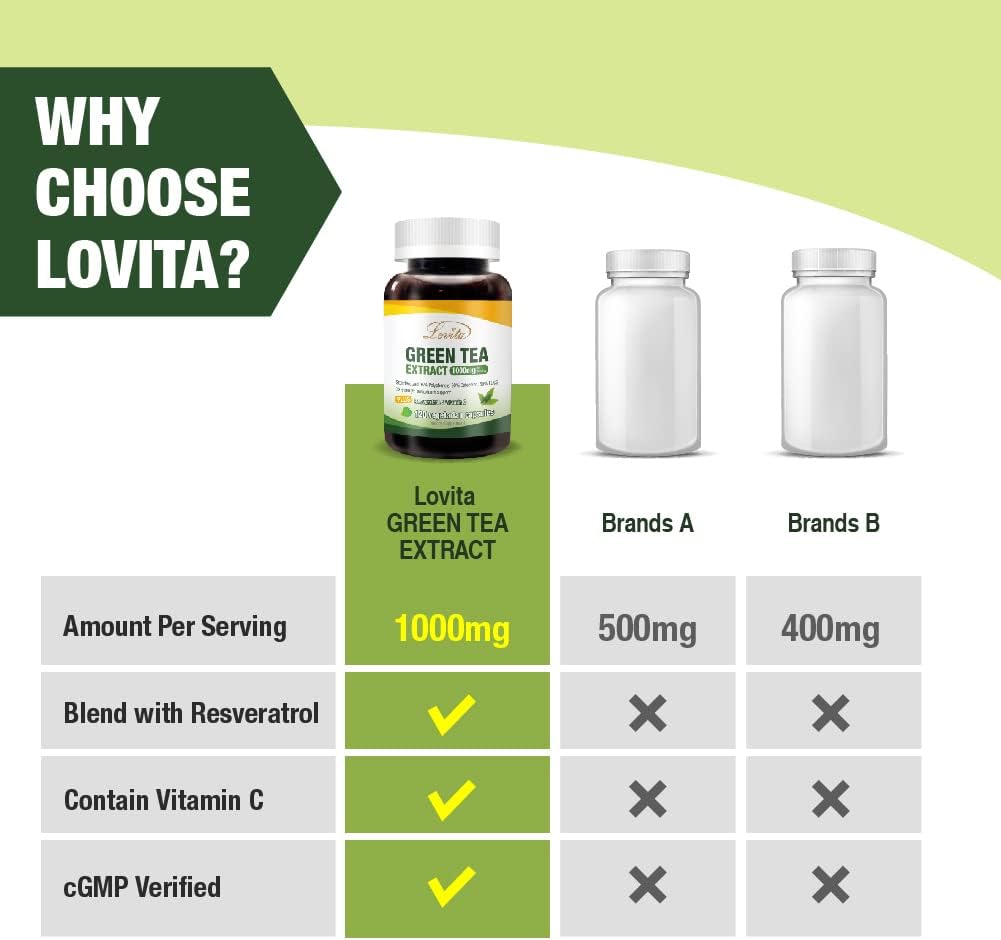120 Count Lovita Green Tea Extract Capsules - 1000mg Pure Green Tea Supplement