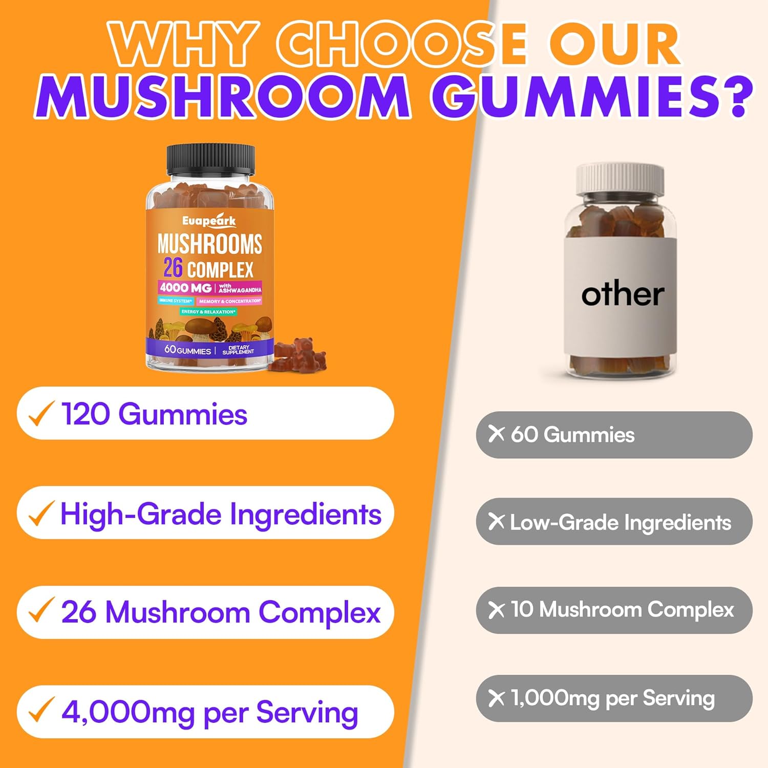 120 Count Organic Mushroom Gummies for Memory & Focus, 26-in-1 Complex with Ashwagandha & Lion's Mane.