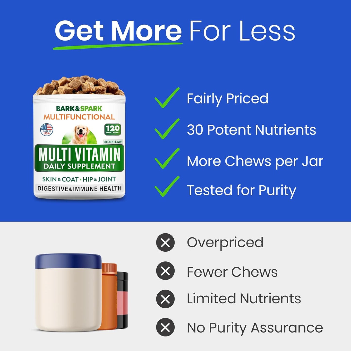 120 Ct Dog Multivitamin Chewable Treats with Glucosamine Chondroitin, Omega, and Probiotics for Joint Support, Skin & Coat Health