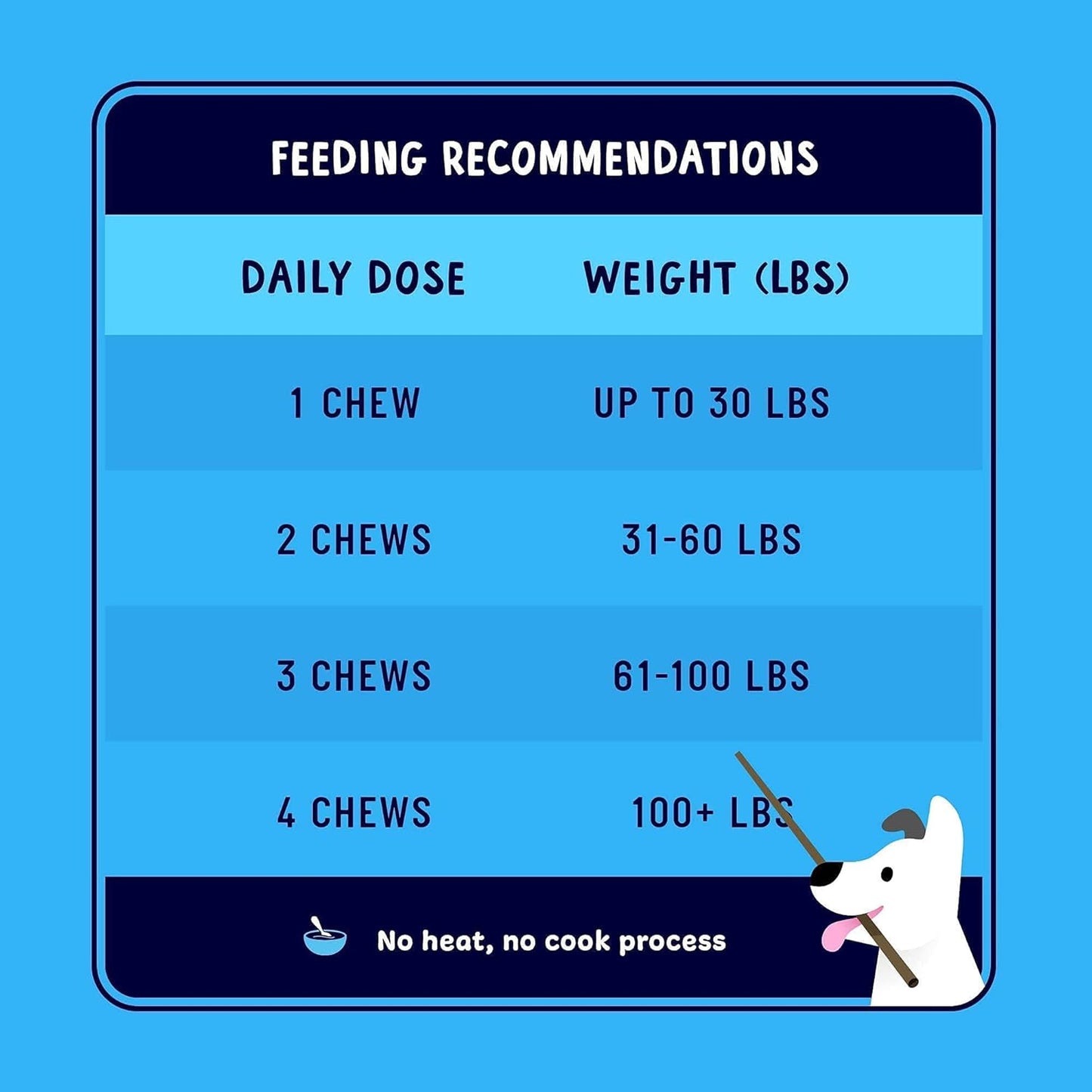 120 ct Omega 3 Soft Chews for Dogs with Biotin & Vitamin E - Skin and Coat Supplement for Itchy, Dry Skin - Shedding Omega 3 6 9 Oil