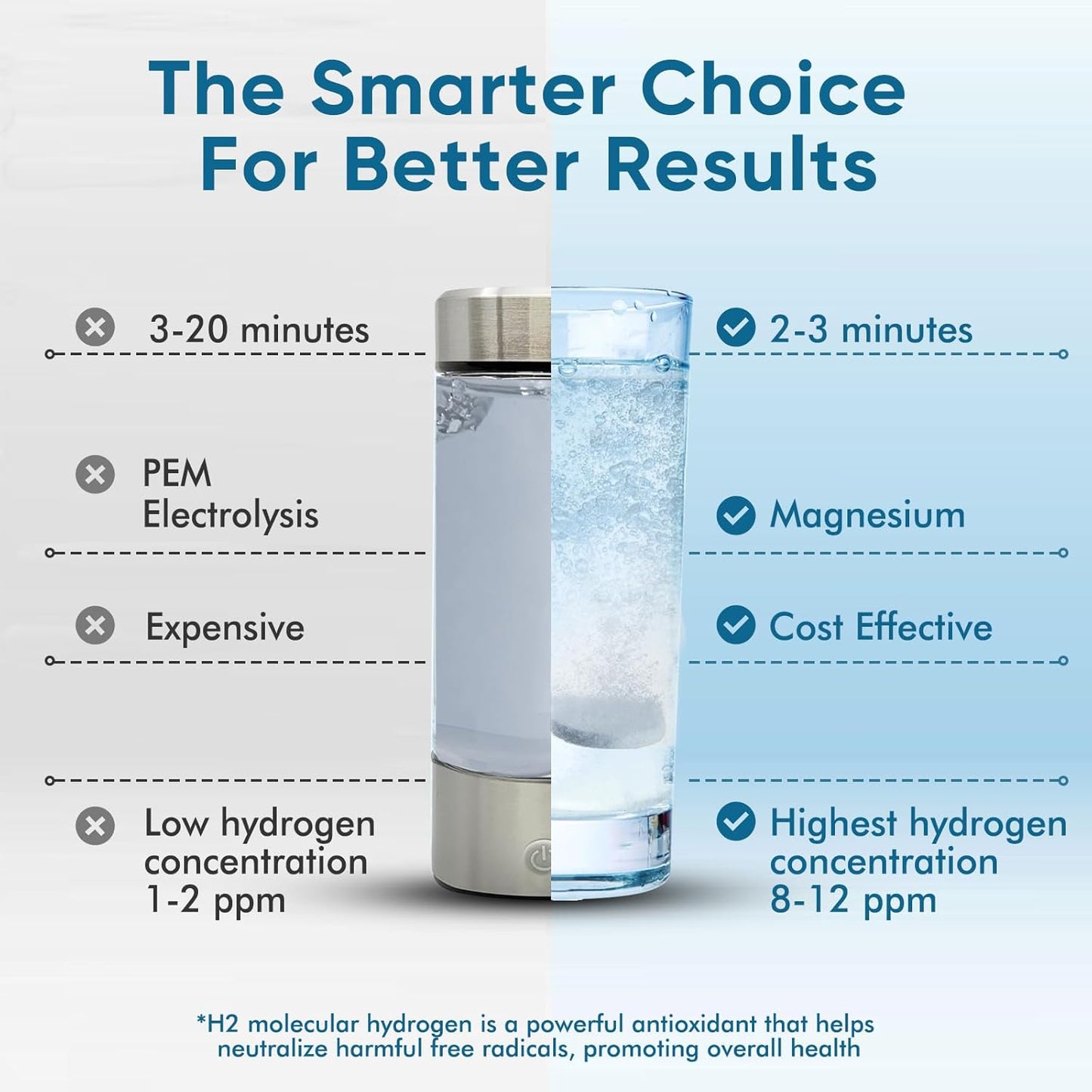 120 DQQI Hydrogen Water Tablets with Magnesium for Brain Health & Energy Boost