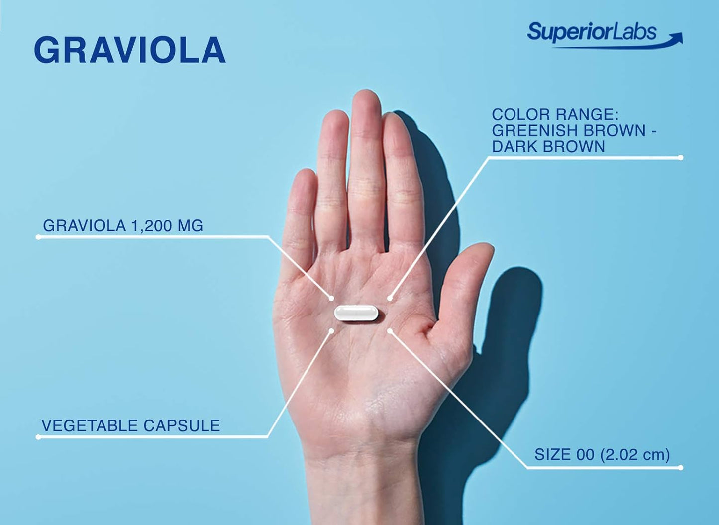 120 Vegetable Capsules of 1,200mg Pure Natural Graviola NonGMO Supplement for Healthy Skin and Respiratory System