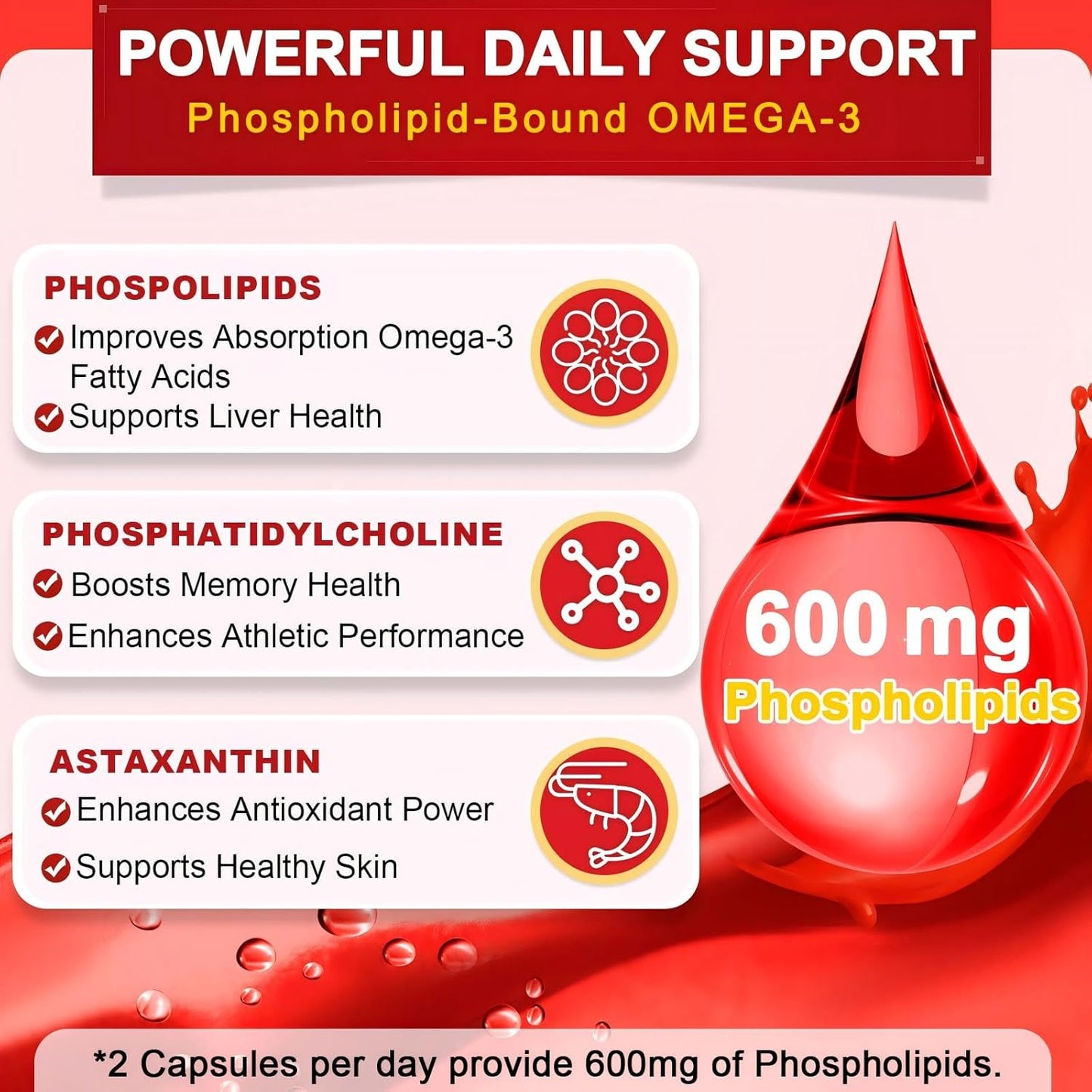 1200mg Krill Oil Softgels with Omega-3 EPA & DHA, Astaxanthin, Phospholipids & Choline - Heart, Brain, Joint Support - Non-GMO, Gluten Free - 120 Softgels