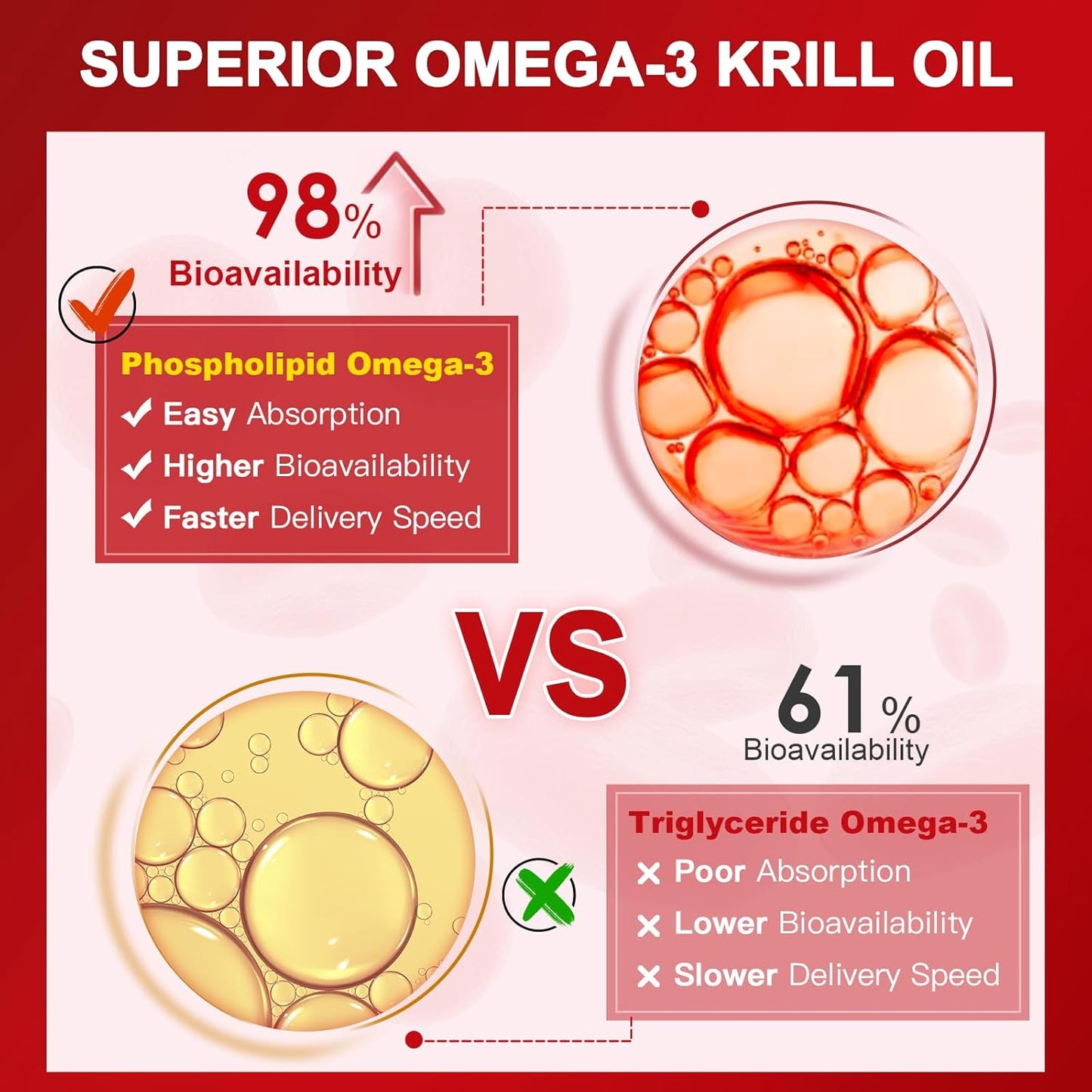 1200mg Krill Oil Softgels with Omega-3 EPA & DHA, Astaxanthin, Phospholipids & Choline - Heart, Brain, Joint Support - Non-GMO, Gluten Free - 120 Softgels