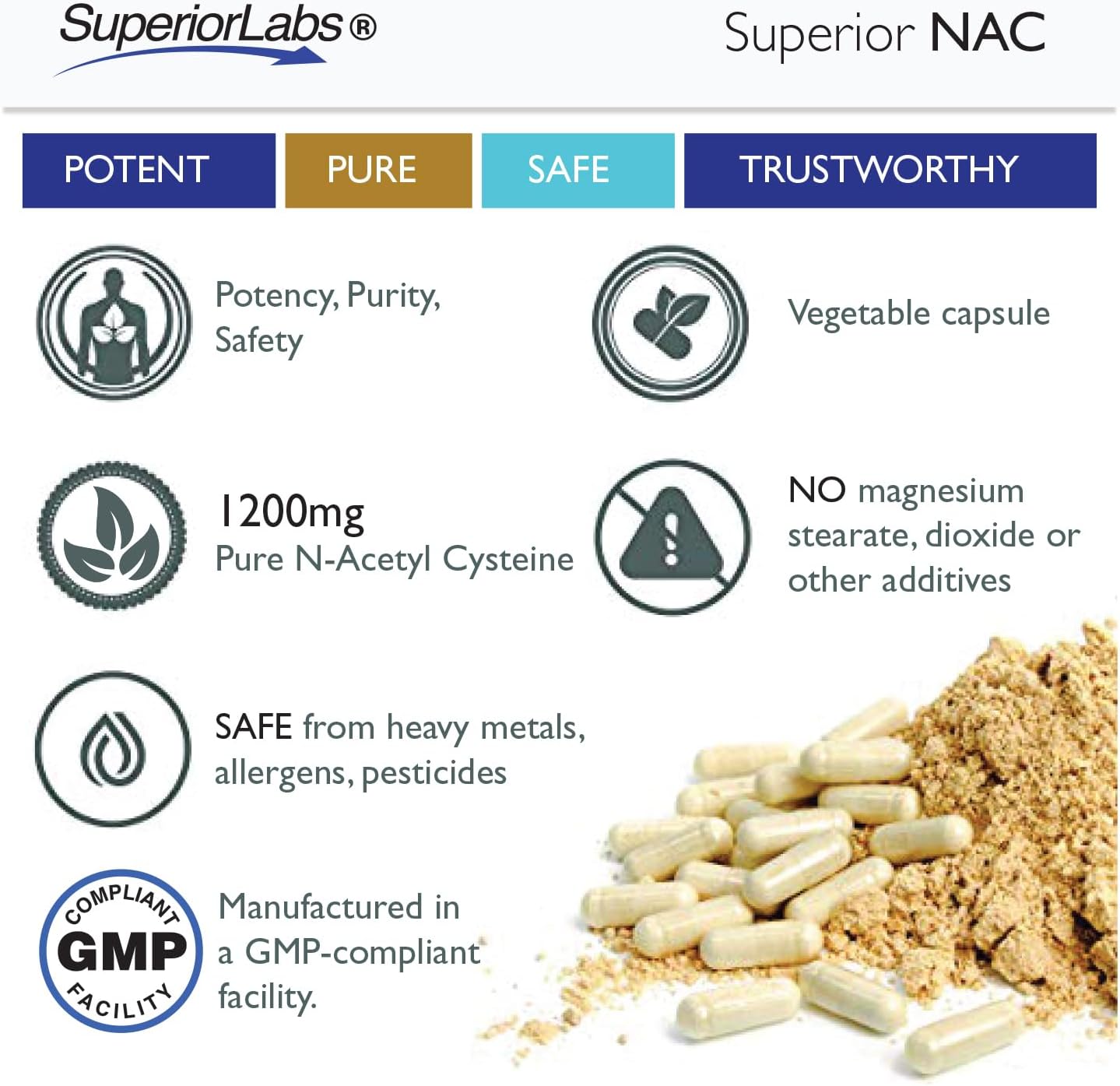 1200mg NAC Dietary Supplement with Selenium - Free Radical Protection & Immune Support - 150 Veg Capsules - Cellular Health Support