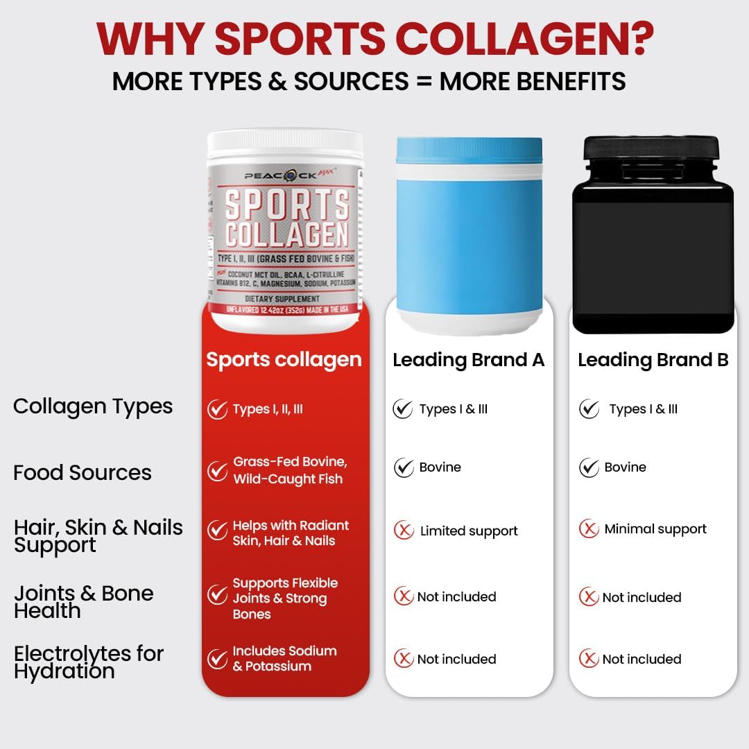 12.42 oz Peacock Max Sports Collagen Powder - Grass-Fed Bovine & Wild Fish Hydrolyzed Multi Collagen Peptides with BCAA, Magnesium, & Electrolytes