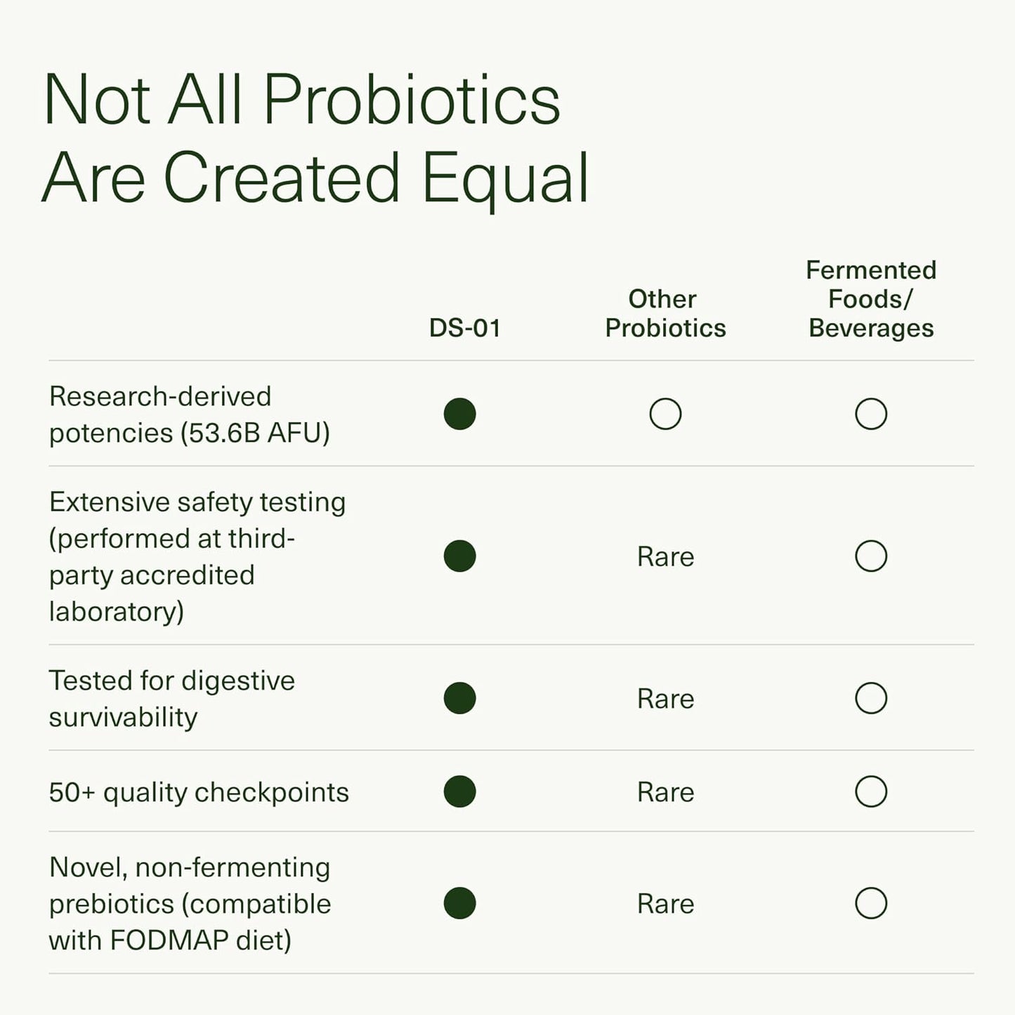 14 Day Gut Reset: Prebiotic & Probiotic for Digestive Health - Rapid Recovery, Bloating Relief - Vegan, Shelf-Stable - 28 Capsules
