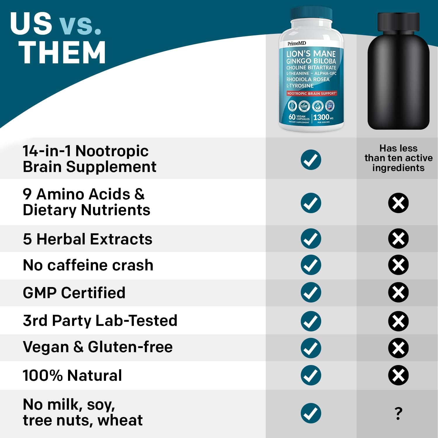 14-in-1 Lions Mane Nootropic Brain Supplement Capsules with Ginkgo Biloba for Memory, Focus, and Brain Support - Alpha GPC, L Theanine, and Choline Supplements - 1300mg Per Serving (60 ct)