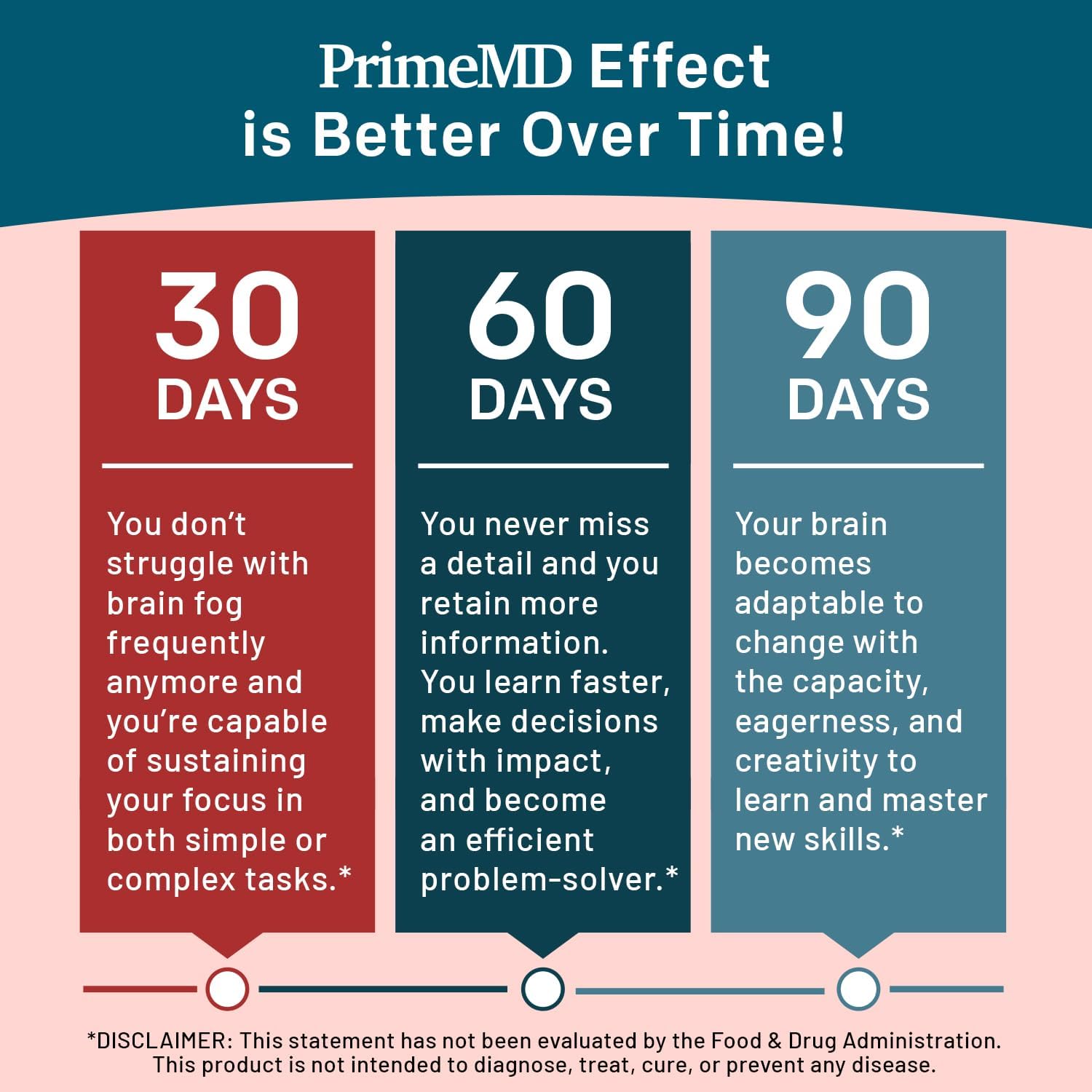 14-in-1 Lions Mane Nootropic Brain Supplement Capsules with Ginkgo Biloba for Memory, Focus, and Brain Support - Alpha GPC, L Theanine, and Choline Supplements - 1300mg Per Serving (60 ct)