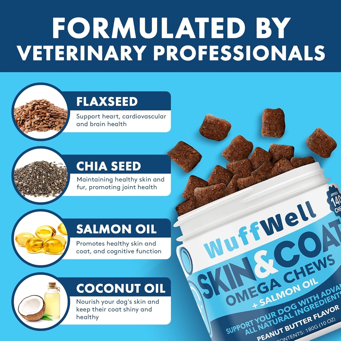 140ct WuffWell Omega 3 Salmon Oil Chews for Dogs - Skin & Coat Supplement, Allergy Relief, Anti-Shedding, Dry Skin Treatment - Made in USA