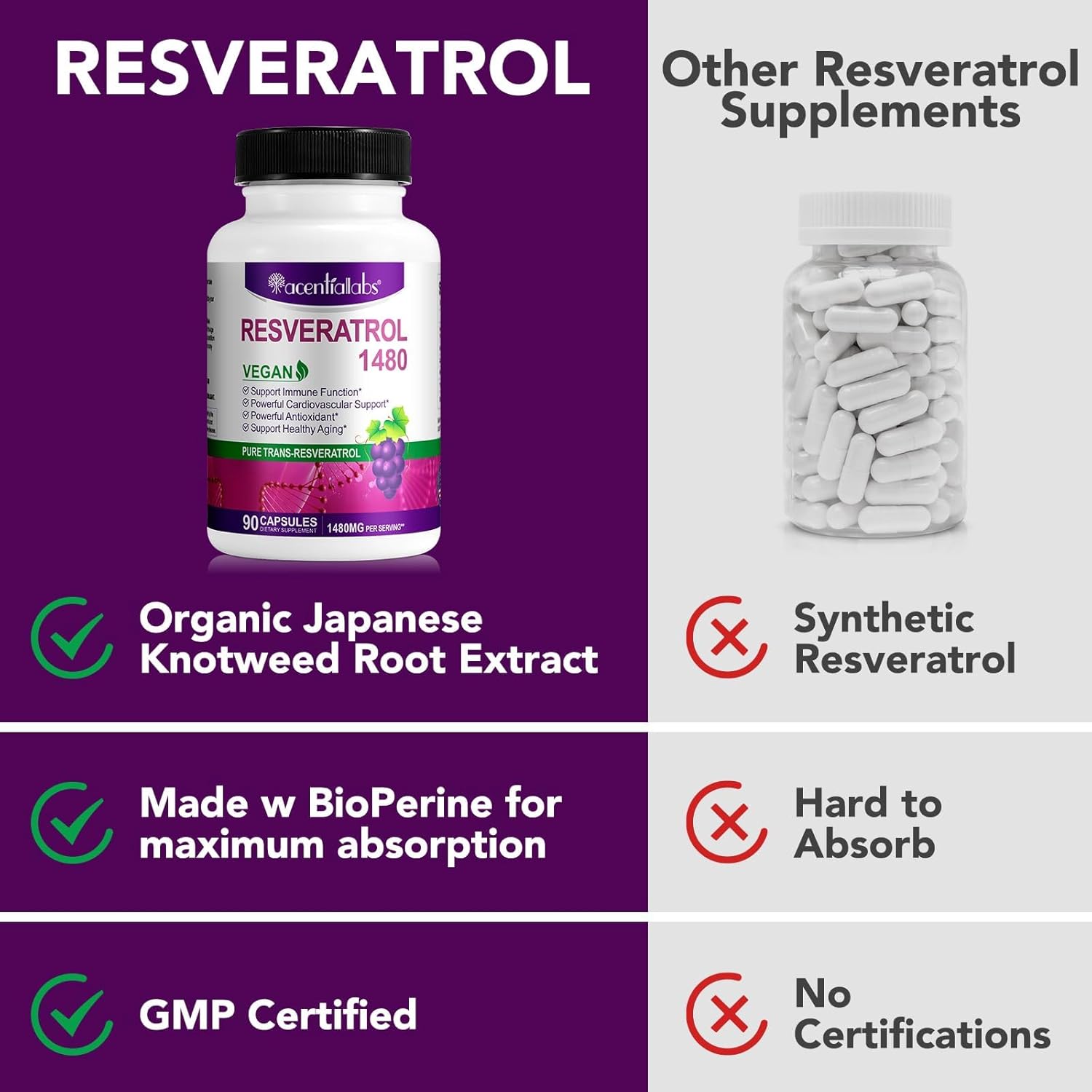 1480mg Resveratrol Supplement with Antioxidants for Heart Health, Healthy Aging & Immune System - 90 Capsules