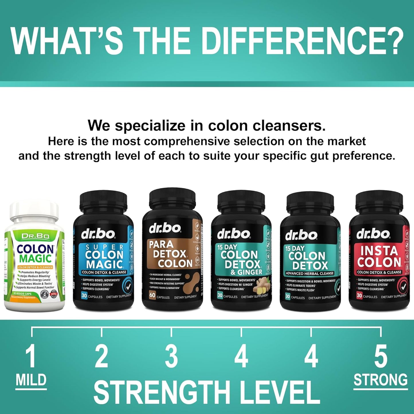 15-Day Dr. BO Colon Cleanser Detox Pills with Ginger - Fast Natural Laxative for Weight Flush & Constipation Relief