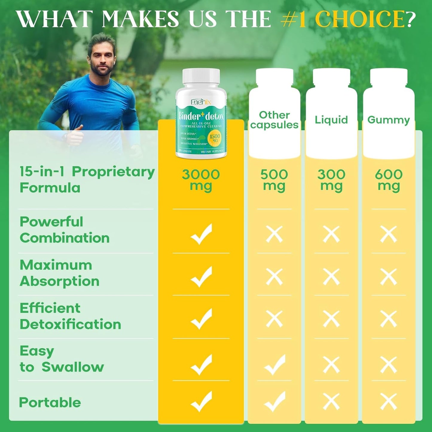 15-in-1 Detox Binder with Activated Charcoal, Zeolite, Bentonite Clay & Chlorella - 1500 MG Supplement for Liver & Digestive Cleanse - 360 Vegan Capsules
