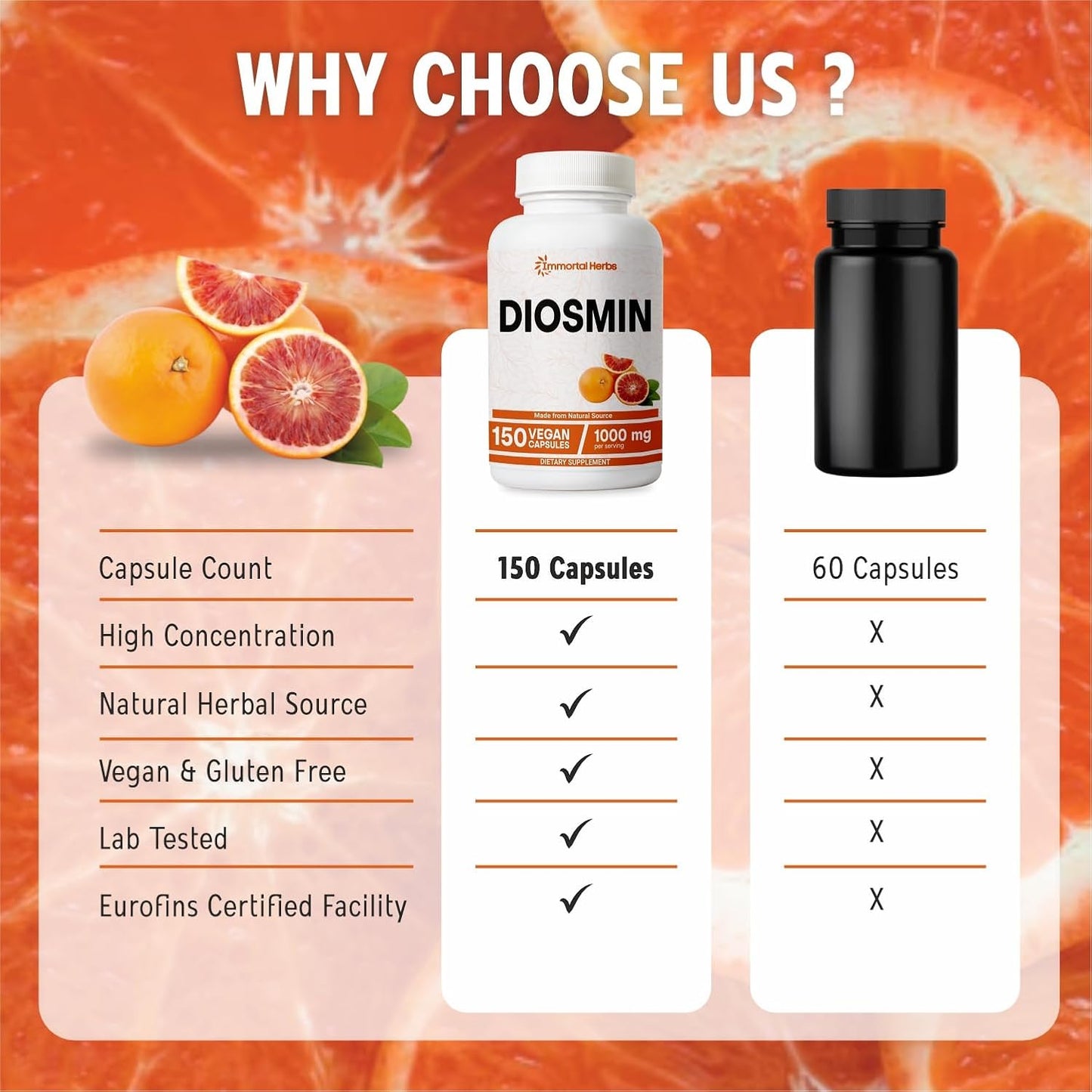 150 Capsules Immortal Herbs Pure Diosmin 1000mg Complex Formula with Citrus Bioflavonoids - Vegetarian, Non-GMO, Gluten Free Diosmin Supplement