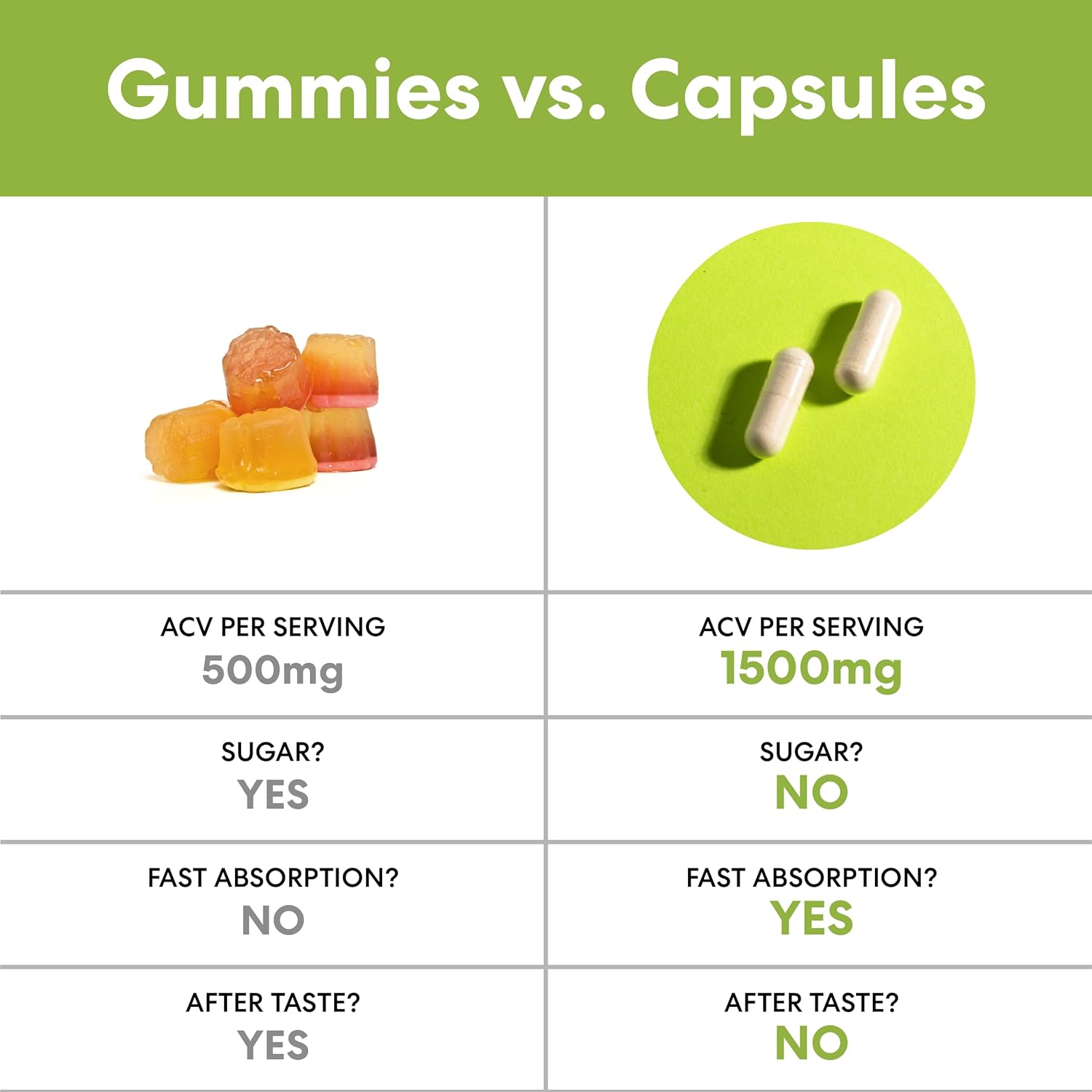 1500mg Apple Cider Vinegar Capsules with Mother - Energy Boost, Immunity Support, Digestion & Metabolism - Non-GMO, Gluten-Free - 120-Day Supply