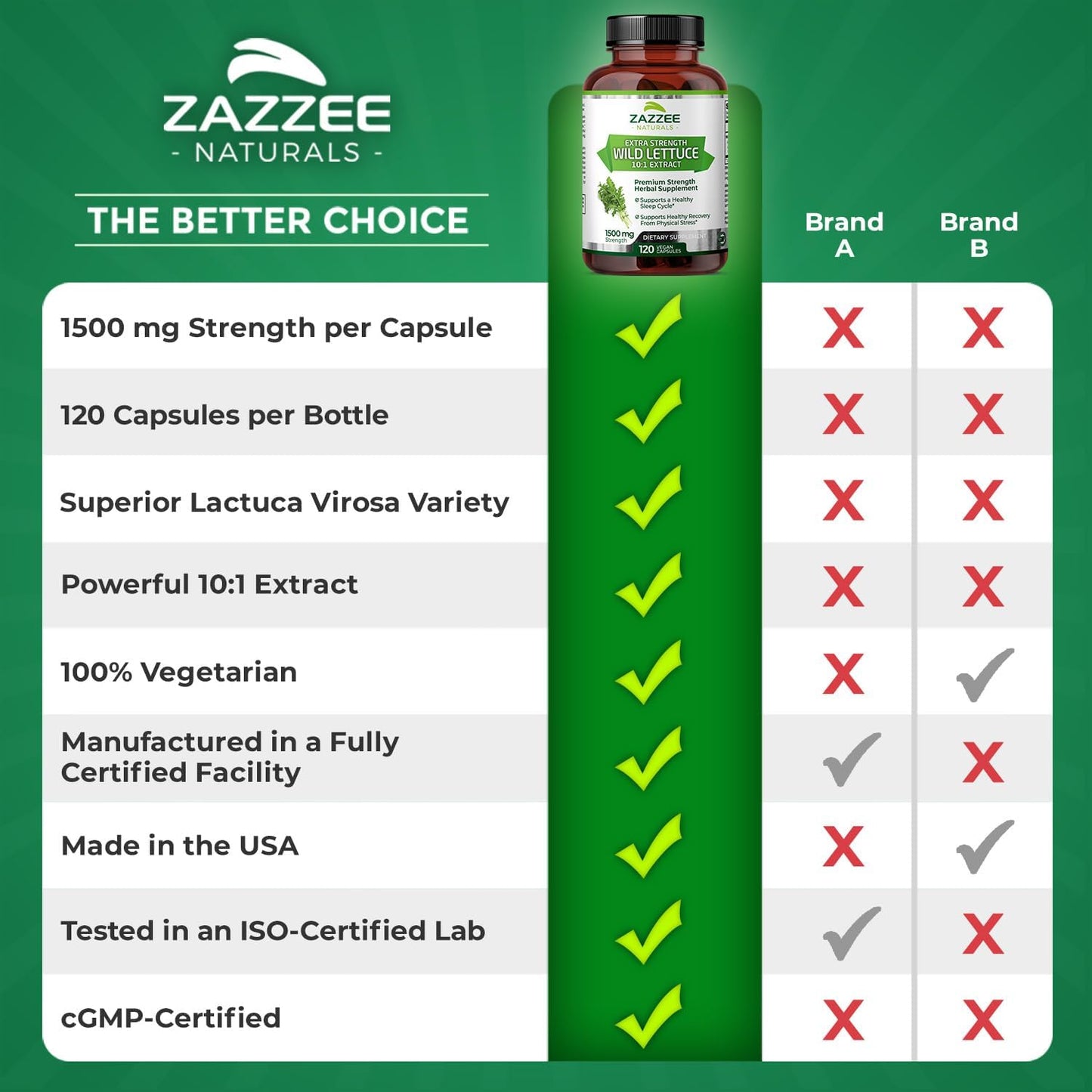 1500mg Extra Strength Wild Lettuce Extract Capsules - 120 Vegan Capsules, Potent 10X Concentration, 100% Vegetarian, Non-GMO - Made in USA