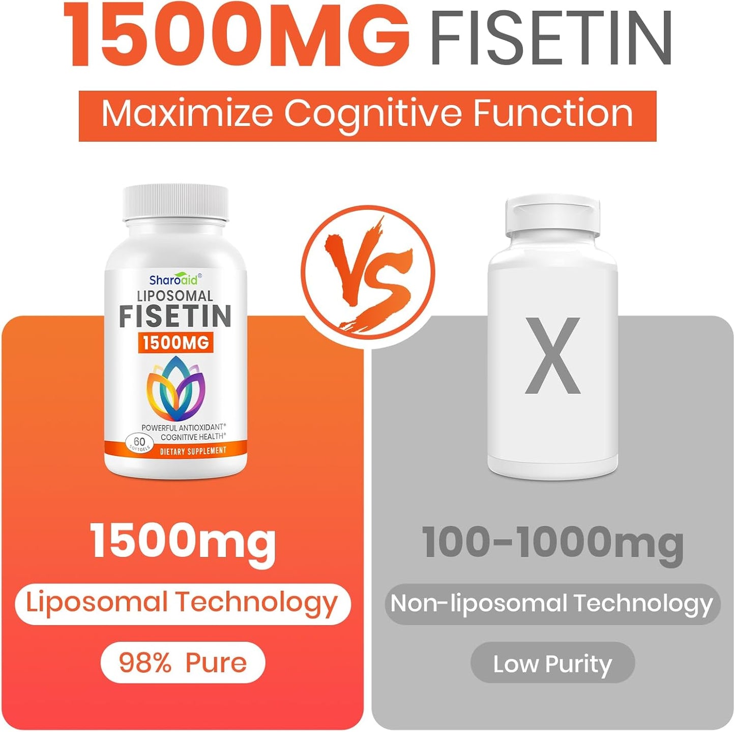 1500mg Fisetin Supplements with Liposomal Delivery - High Absorption & Pure Antioxidant for Healthy Aging - Non-GMO Softgels - 2 Bottles, 120 Count