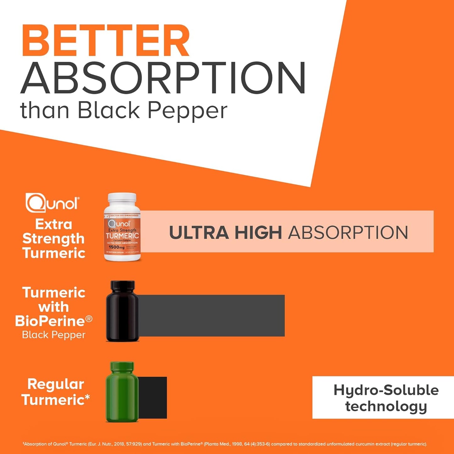 1500mg Qunol Turmeric Curcumin Capsules with Hydro-Soluble Technology - 90 Veggie Capsules, Extra Strength Supplement