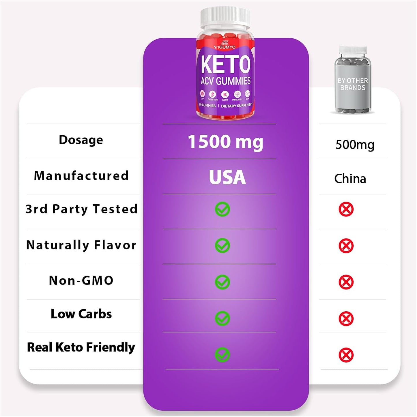 1500mg VIGUMYO Keto Apple Cider Vinegar Gummies with B12 for Immune Support, Energy, and Digestive Health - Vegan & Gluten-Free