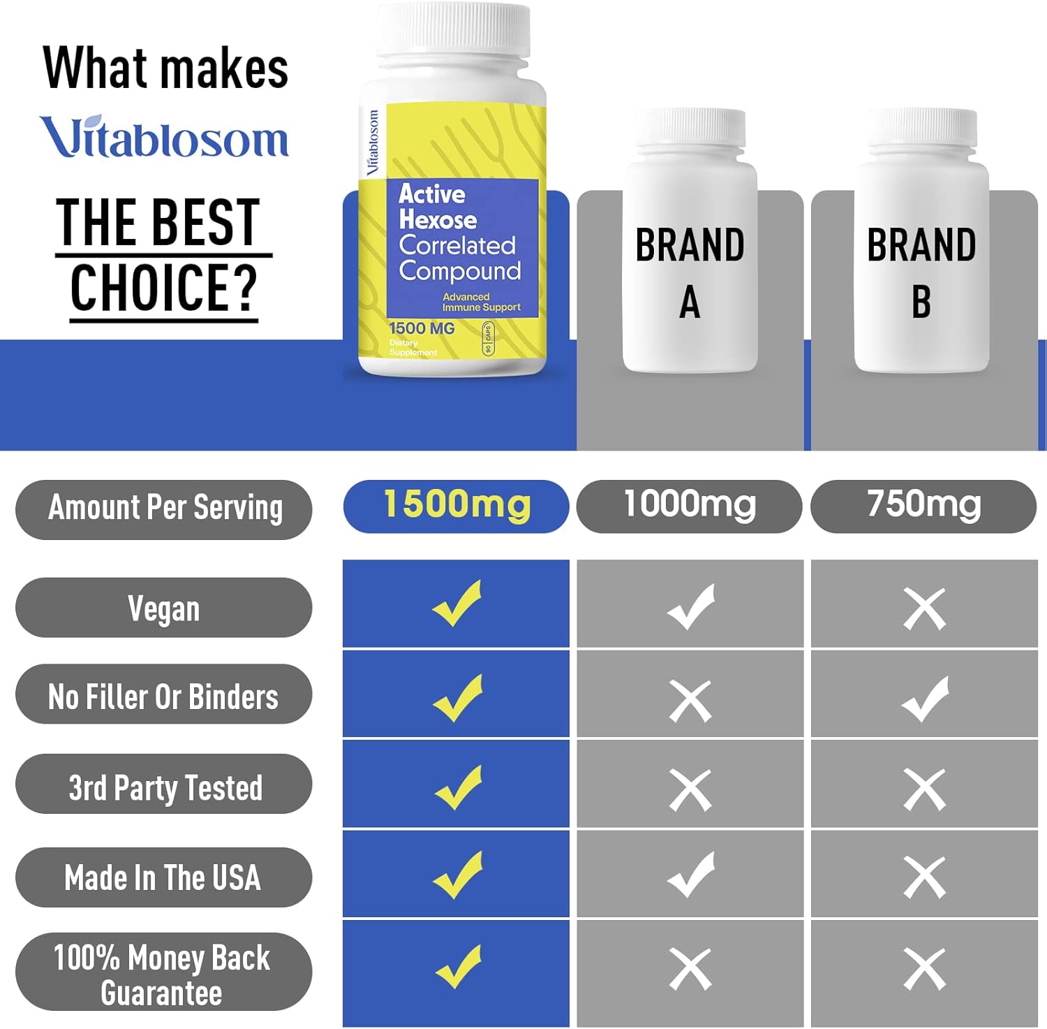 1500mg Vitablosom Active Hexose Correlated Compound Supplement - Immune & Liver Support - 90 Capsules