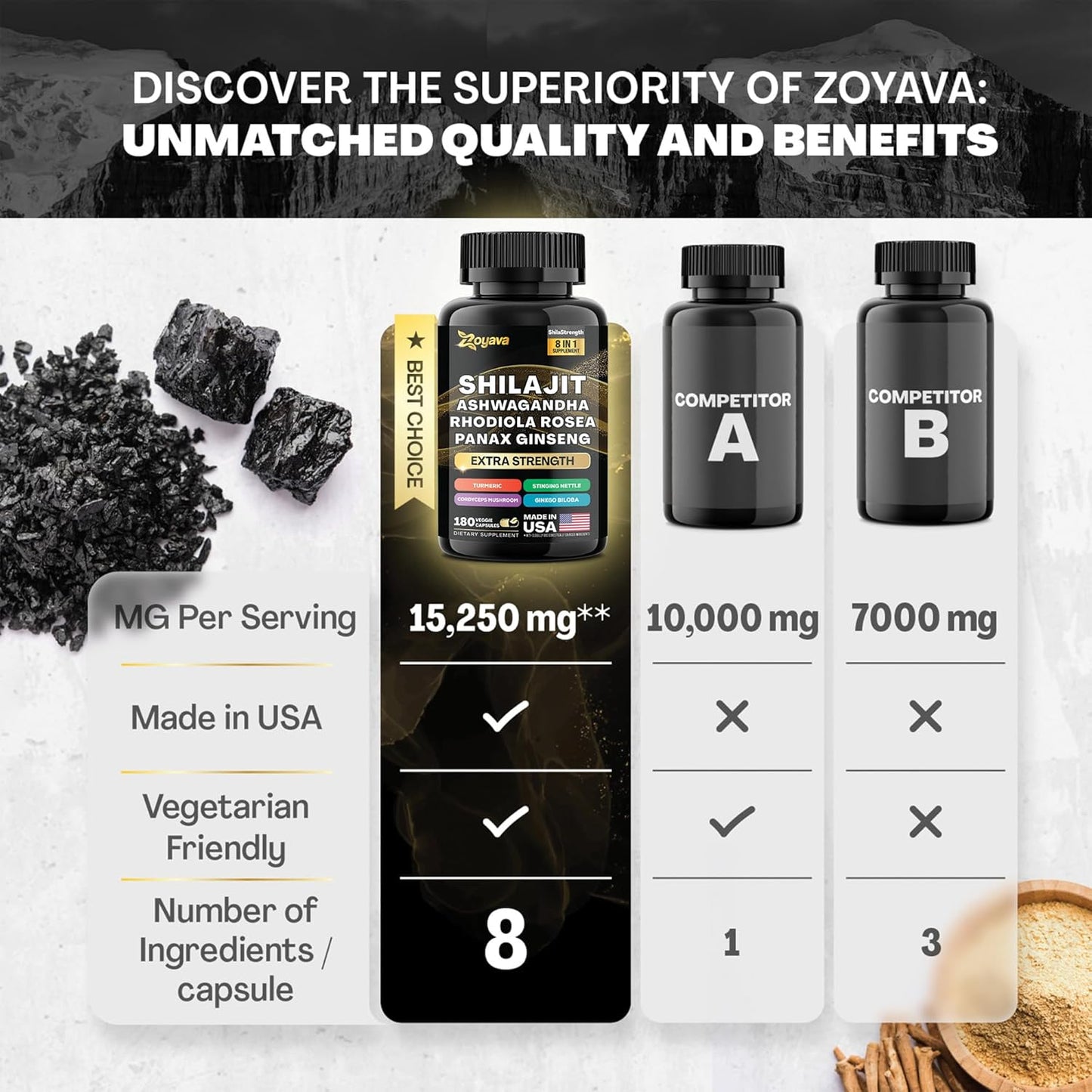 15,250 MG Herbal Supplement with Shilajit, Ginseng, Ashwagandha, Rhodiola, Turmeric, Gingko, Nettle, and Cordyceps (180 Caps)