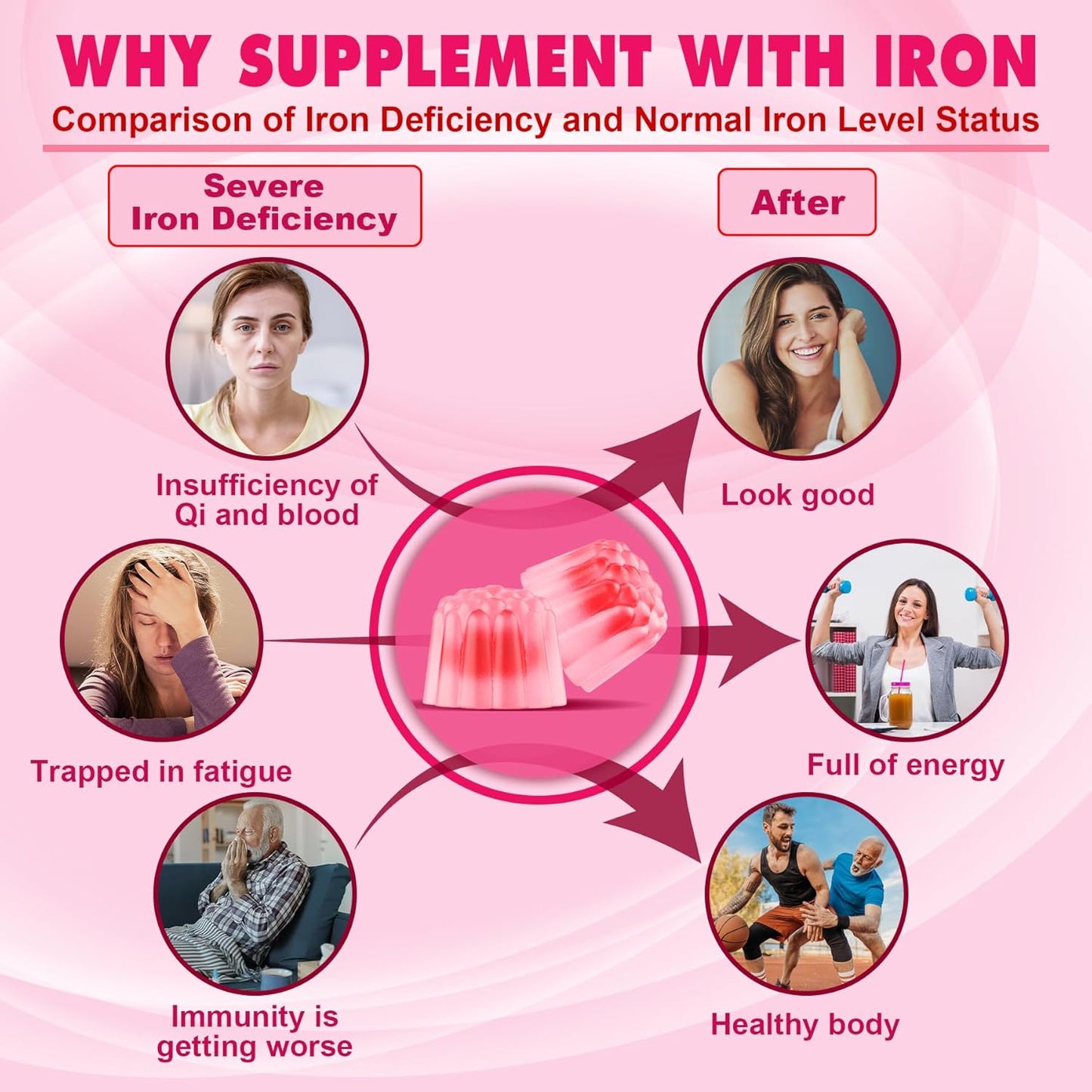 15mg L-MethylFolate + 26mg Iron Bisglycinate Gummies for Daily Nutrition Boost