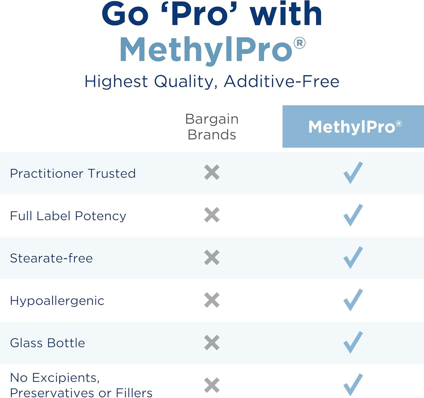 15mg MethylPro L-Methylfolate with Magnesium, Vitamin B6 & B12 - Optimal Metabolism & Homocysteine Support (30 Caps)