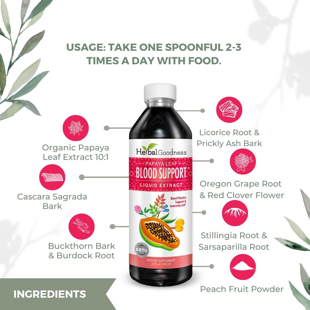 15X Strength Papaya Leaf Extract Liquid for Healthy Platelets, Blood Cleanse, and Digestion - 12 Bottles - Herbal Goodness USA
