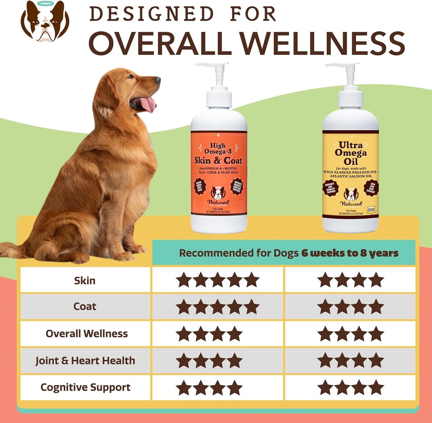 16 oz. Natural Dog Company Skin & Coat Oil with Fish & Flaxseed Oil, Fatty Acids & Antioxidant Support, Soft Coat & Skin Health for Dogs, Pump Bottle