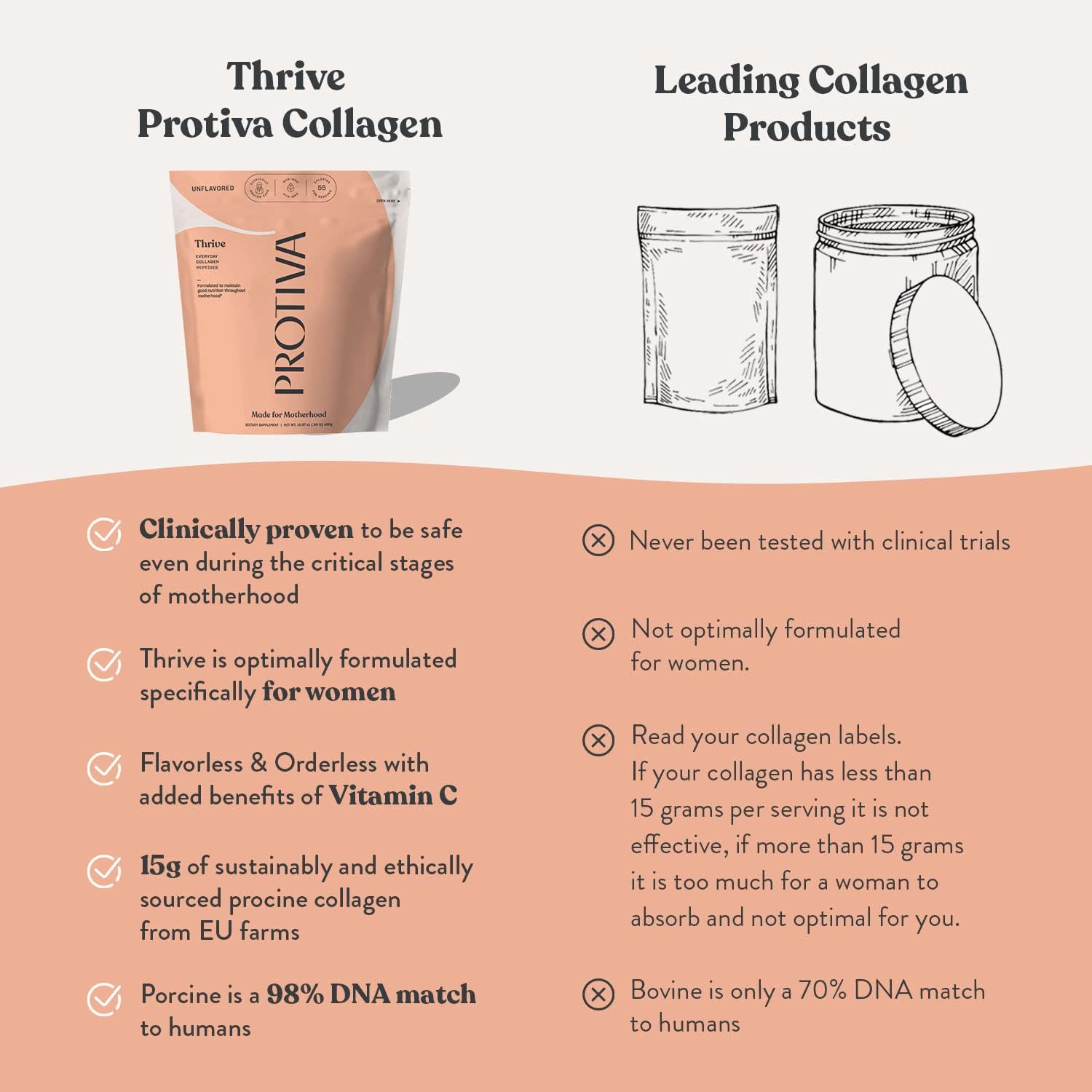 16 oz PROTIVA Thrive Collagen Powder for Women - Unflavored Peptide Powder, Clinically Safe for Pregnancy & Breastfeeding, Reduces Stretch Marks