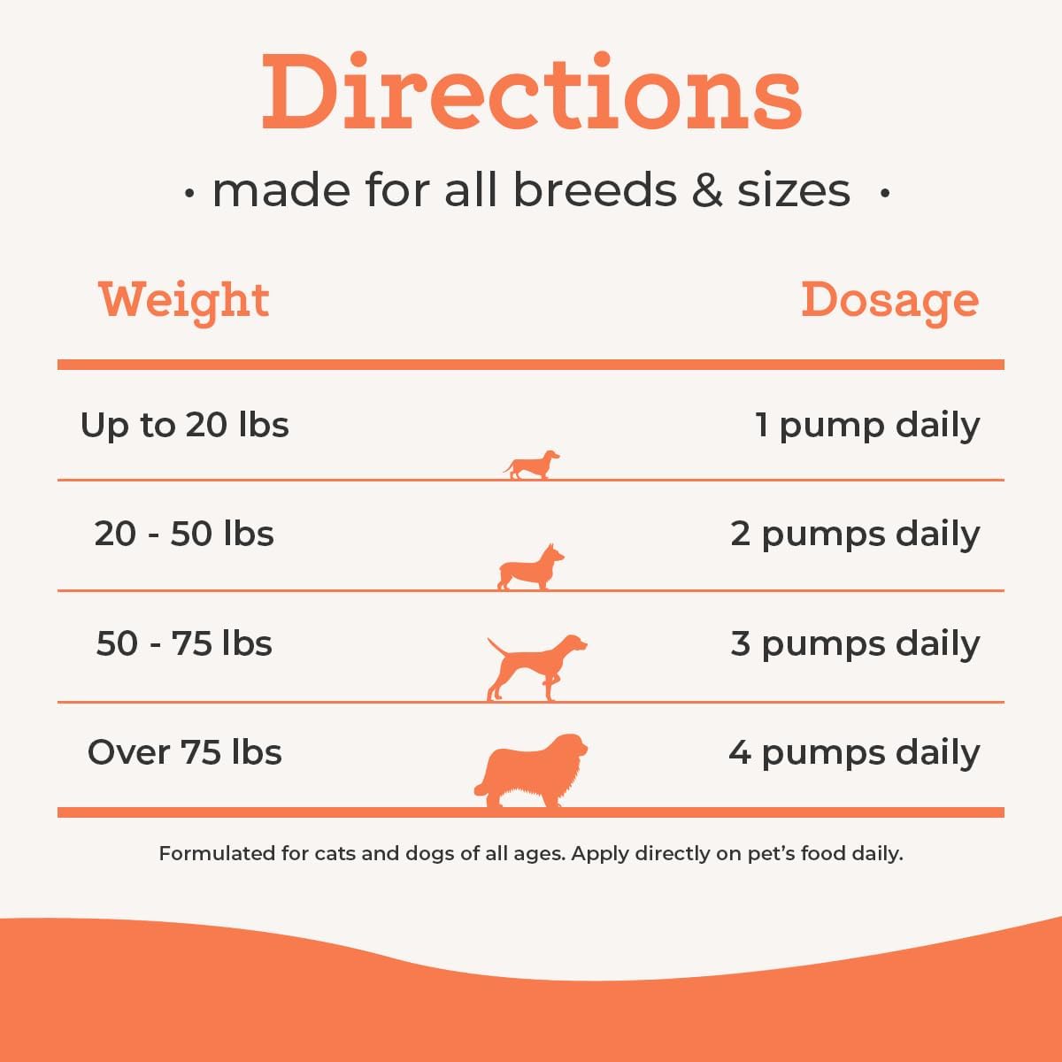16 oz VetPro Pure Wild Alaskan Salmon Oil for Dogs & Cats - Omega 3 & 6 Liquid Fish Oil Supplement with EPA + DHA Fatty Acids - Coat & Joint Support for Dry Skin & Allergies - Add to Food