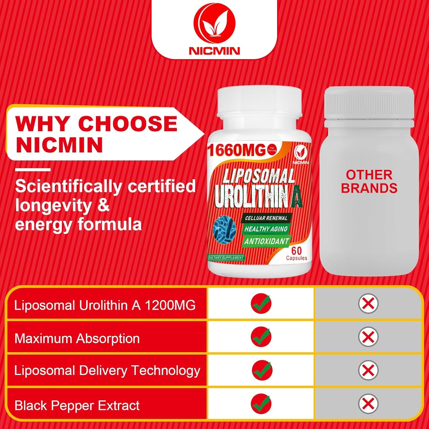 1660MG Liposomal Urolithin A Supplement - 240 Capsules by NICMIN