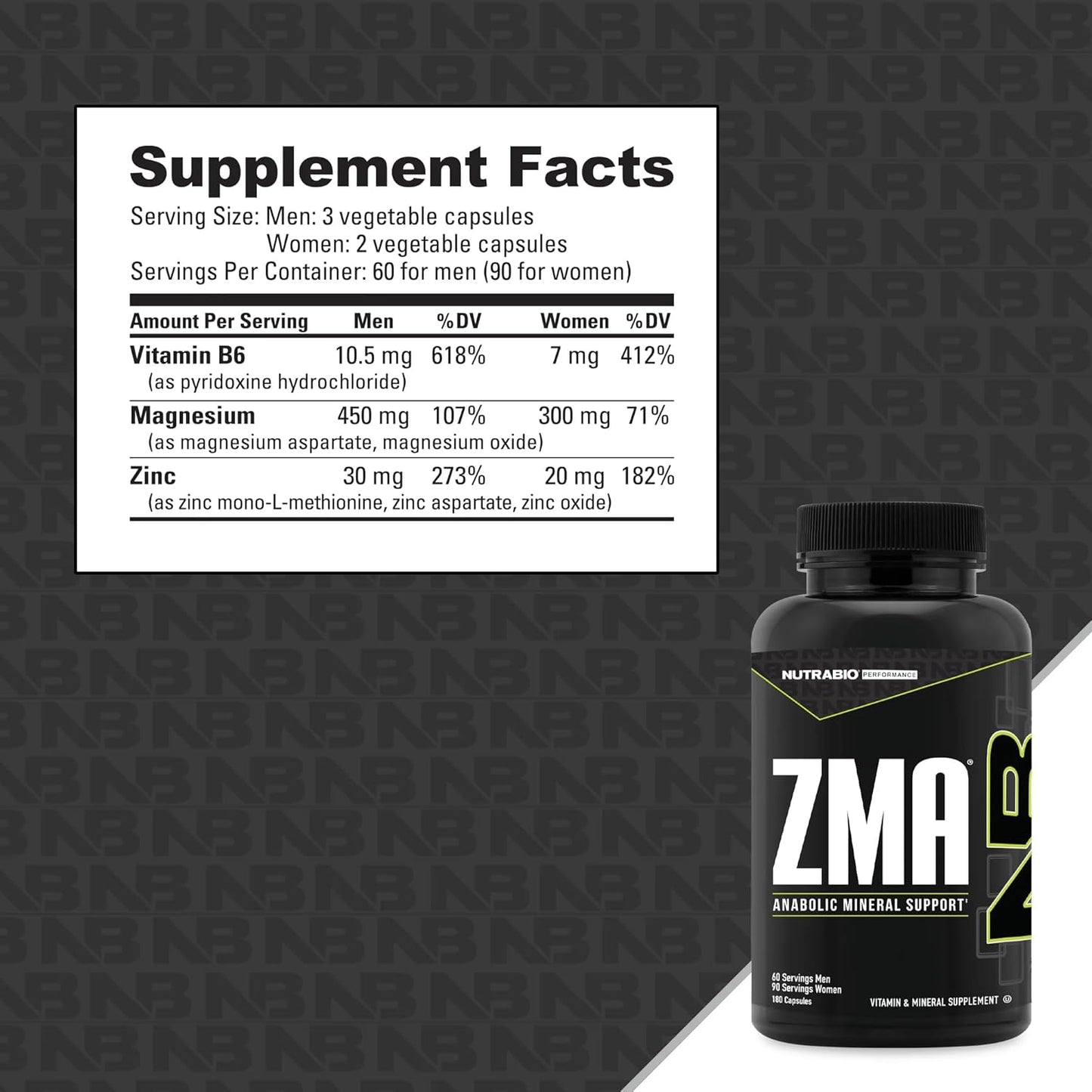 180 Capsules NutraBio ZMA Vegetable Supplement for Anabolic Mineral Support - Recovery, Growth, Sleep - Zinc, Magnesium, B6 Formula