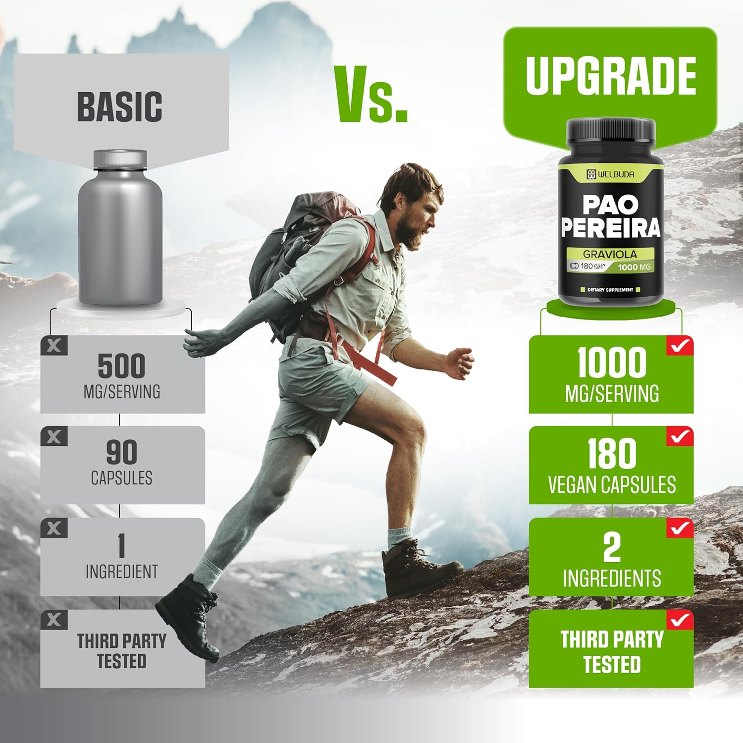 180 Capsules of Pao Pereira Herb Extract 10:1 and Graviola Soursop for Immune System and Strength Support