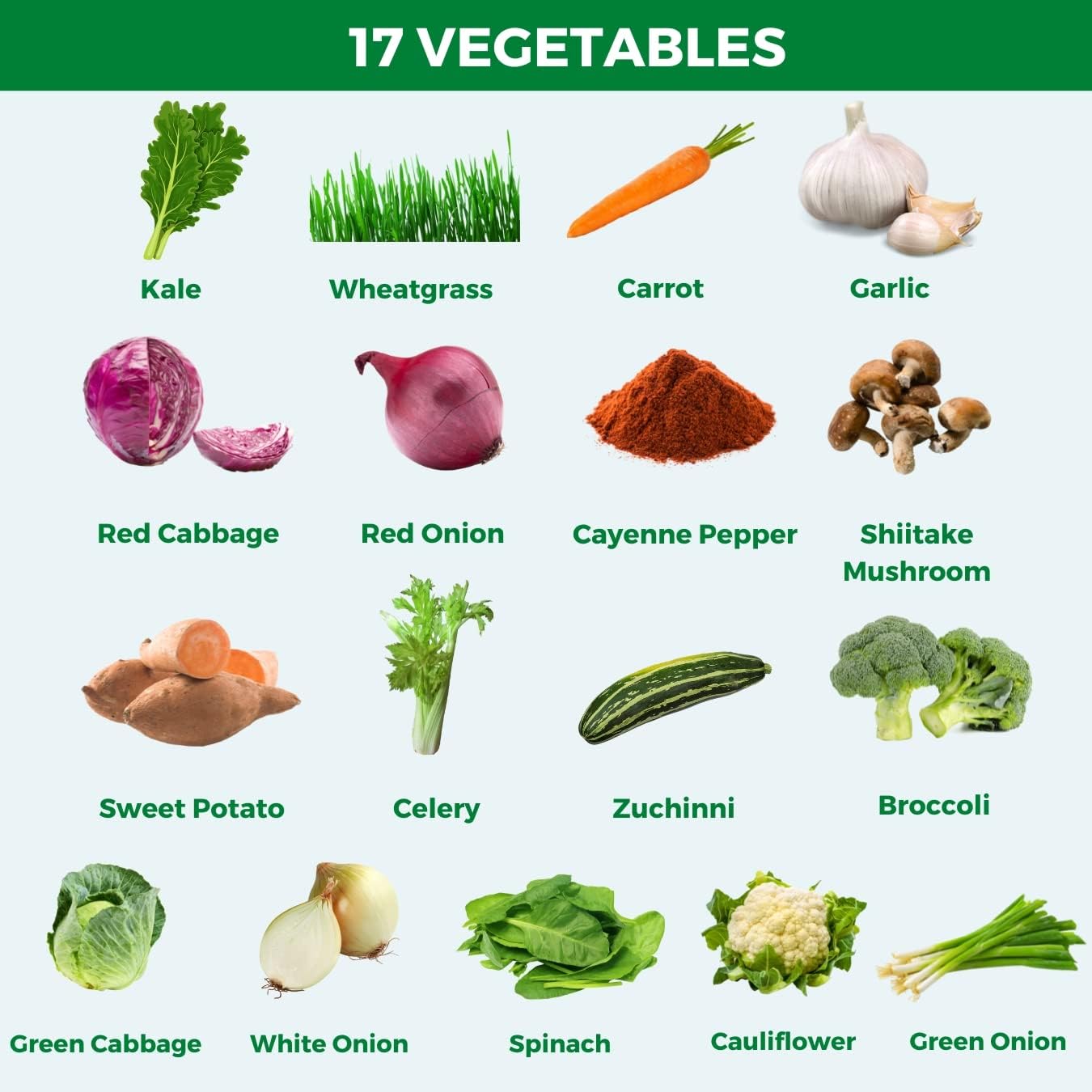180-Count Medical Miracles Whole Food Fruit and Vegetable Supplements for Daily Use - Made in USA with 17 Veggies and 17 Fruits - 90 Veggie and 90 Fruit Capsules