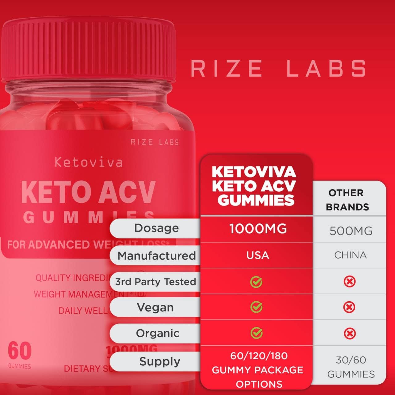 180 Count Rize Labs Ketoviva Keto ACV Gummies for Advanced Weight Loss with Apple Cider Vinegar - Reduces Belly Fat and Provides Extra Strength Support