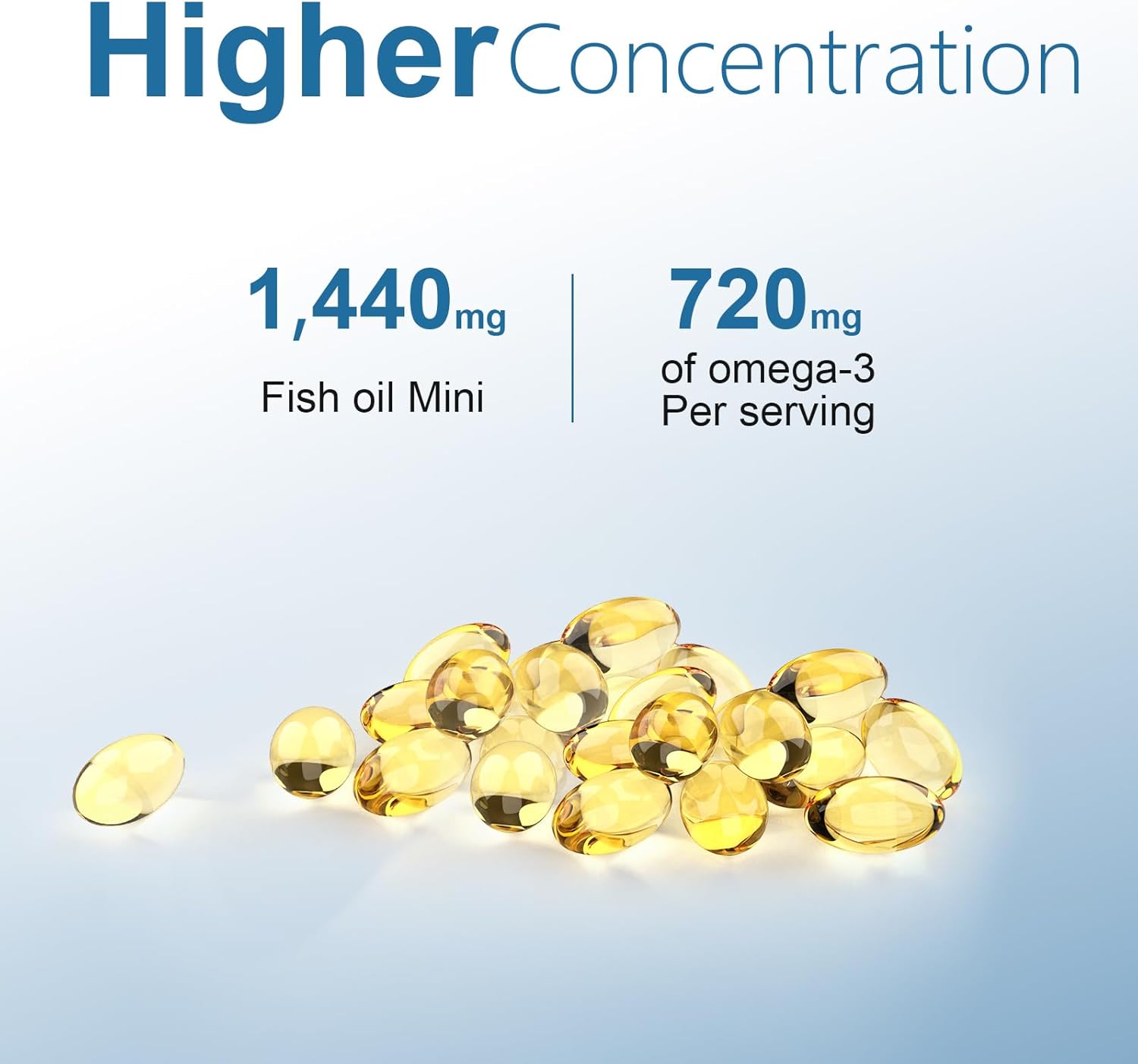 180 Count Small Softgel Fish Oil Omega-3 Supplement for Heart, Brain, and Eye Support - High EPA DHA, 1440mg, Easy to Swallow