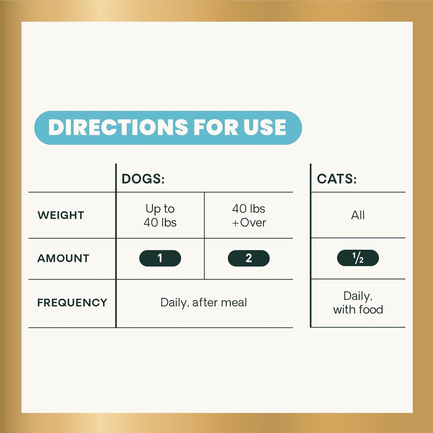 180 Count VetriScience Extra Strength Gut Health Capsules for Dogs & Cats - Probiotic & Prebiotic Digestive Supplement - Supports Digestion, Immune System, Gas & Diarrhea - 7.5 Billion CFU