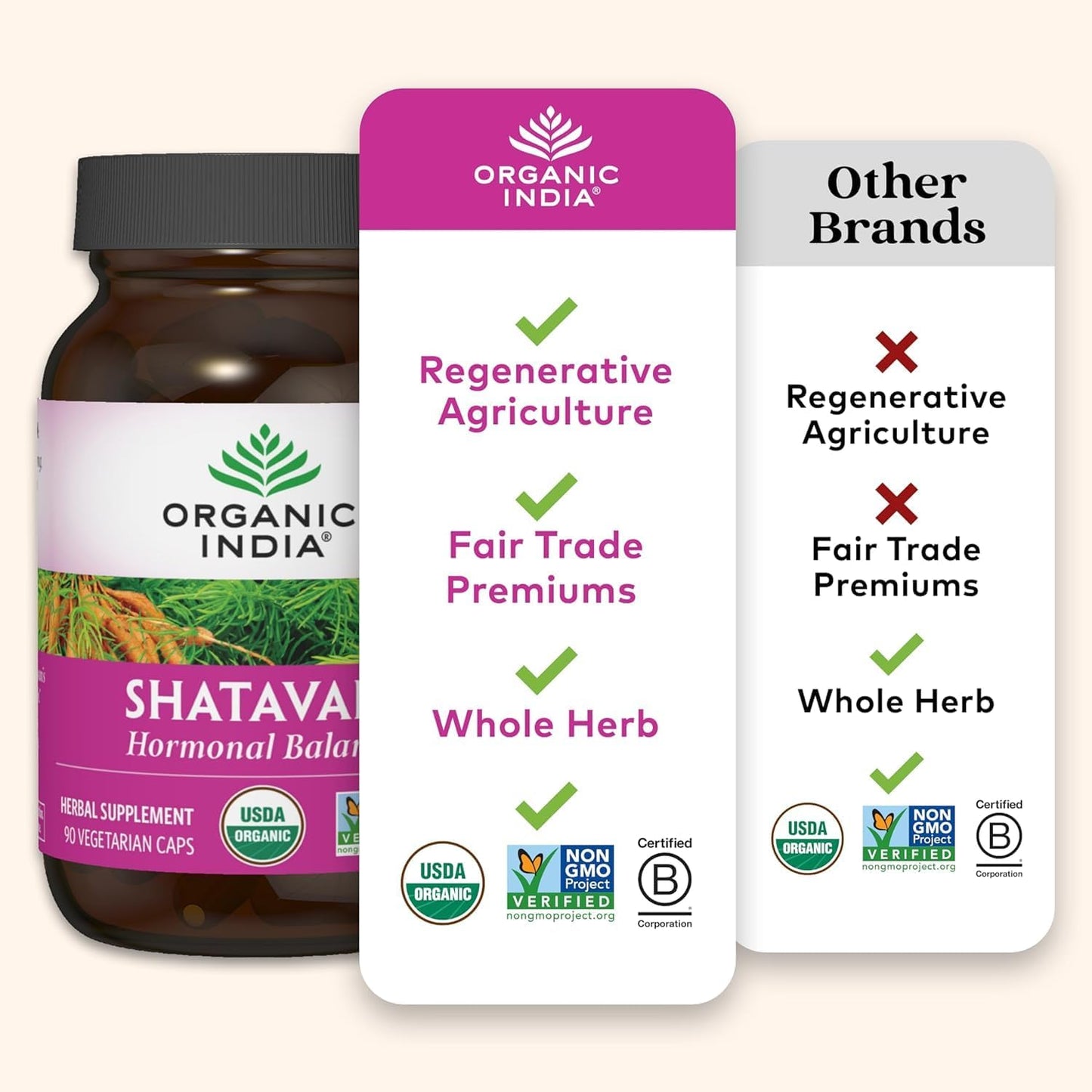180 Organic India Shatavari Capsules - Herbal Supplement for Hormonal Balance, Immune System, Reproductive Health - Vegan, Gluten-Free, USDA Certified