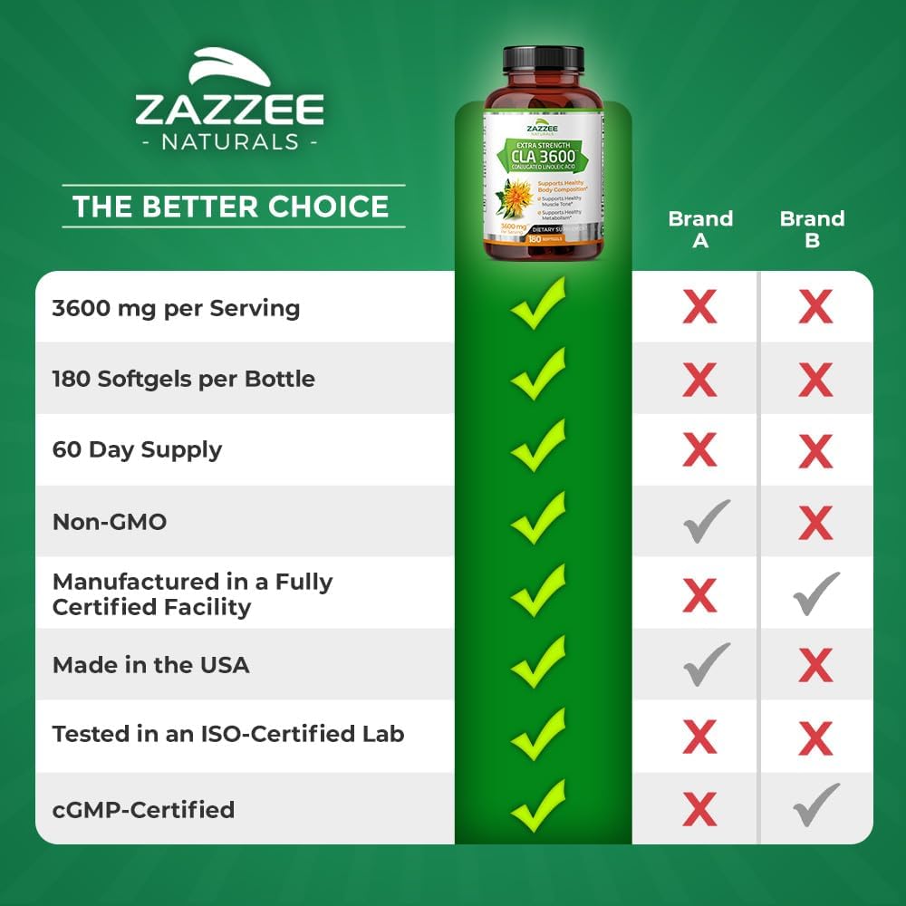 180 Softgels of Zazzee High Potency CLA 3600 - 3600 mg per Serving - Conjugated Linoleic Acid from Safflower Oil - Non-GMO - Made in USA - 60 Day Supply