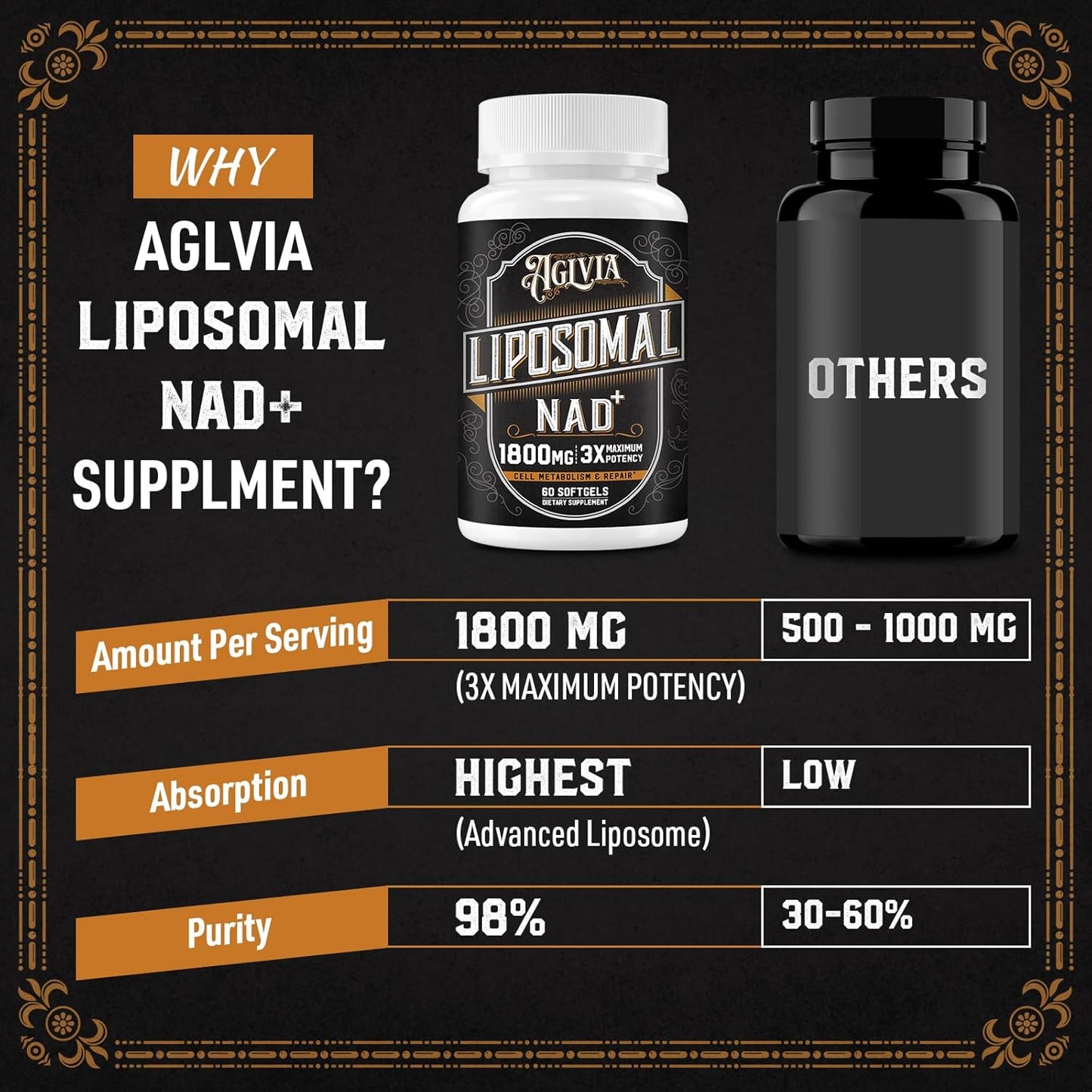 1800 MG Liposomal NAD+ Supplement for Energy & Cellular Repair - Non-GMO, 60 Softgels