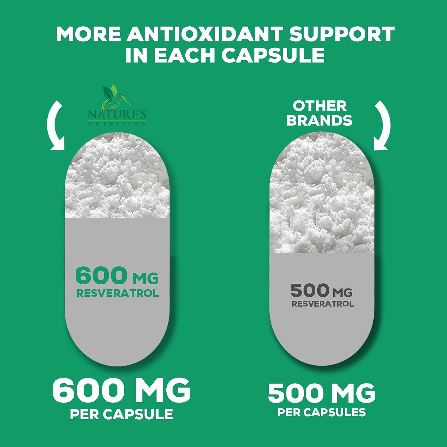 1800mg Resveratrol Supplement for Healthy Aging & Immune Support - Heart Health & Cellular Energy - Non-GMO, Vegan - 120 Capsules