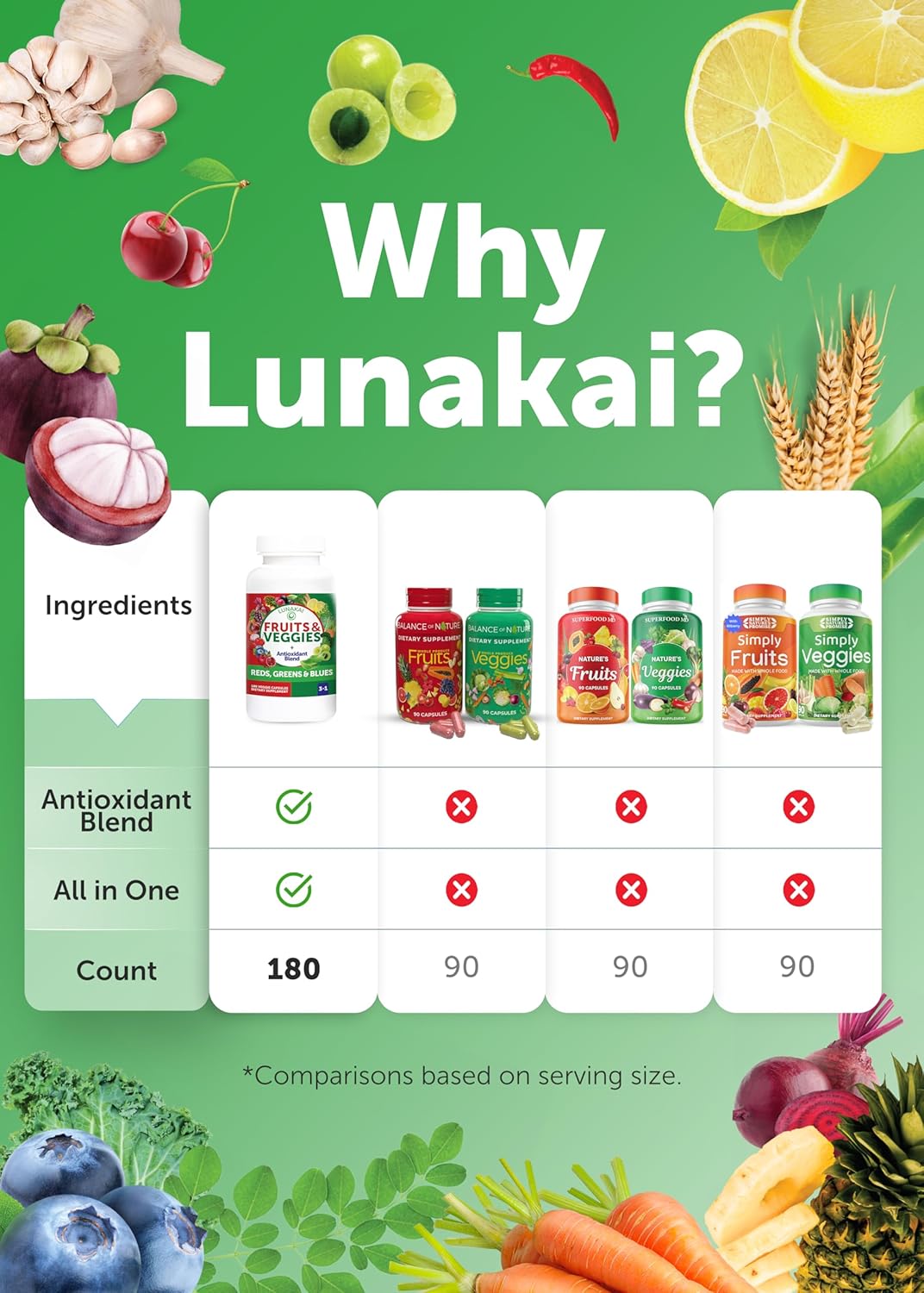180ct Lunakai USA Made Superfood Fruits & Veggies Supplement - All-in-One with 4 Blends & Scented Capsules for Adults