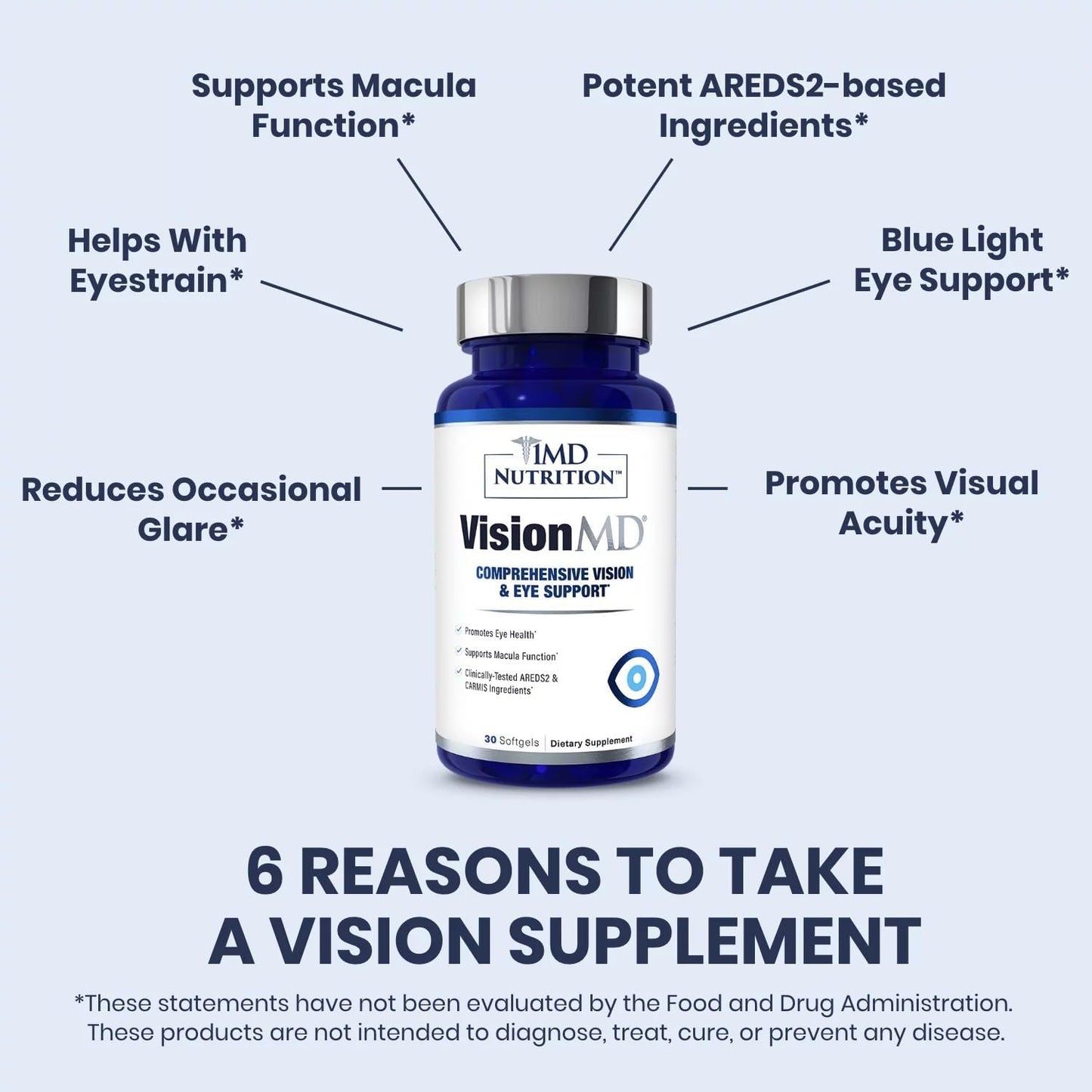 1MD Nutrition Convergence VisionMD Eye Vitamin - AREDS 2 Formula - 30 Softgels - Eye Support Supplement