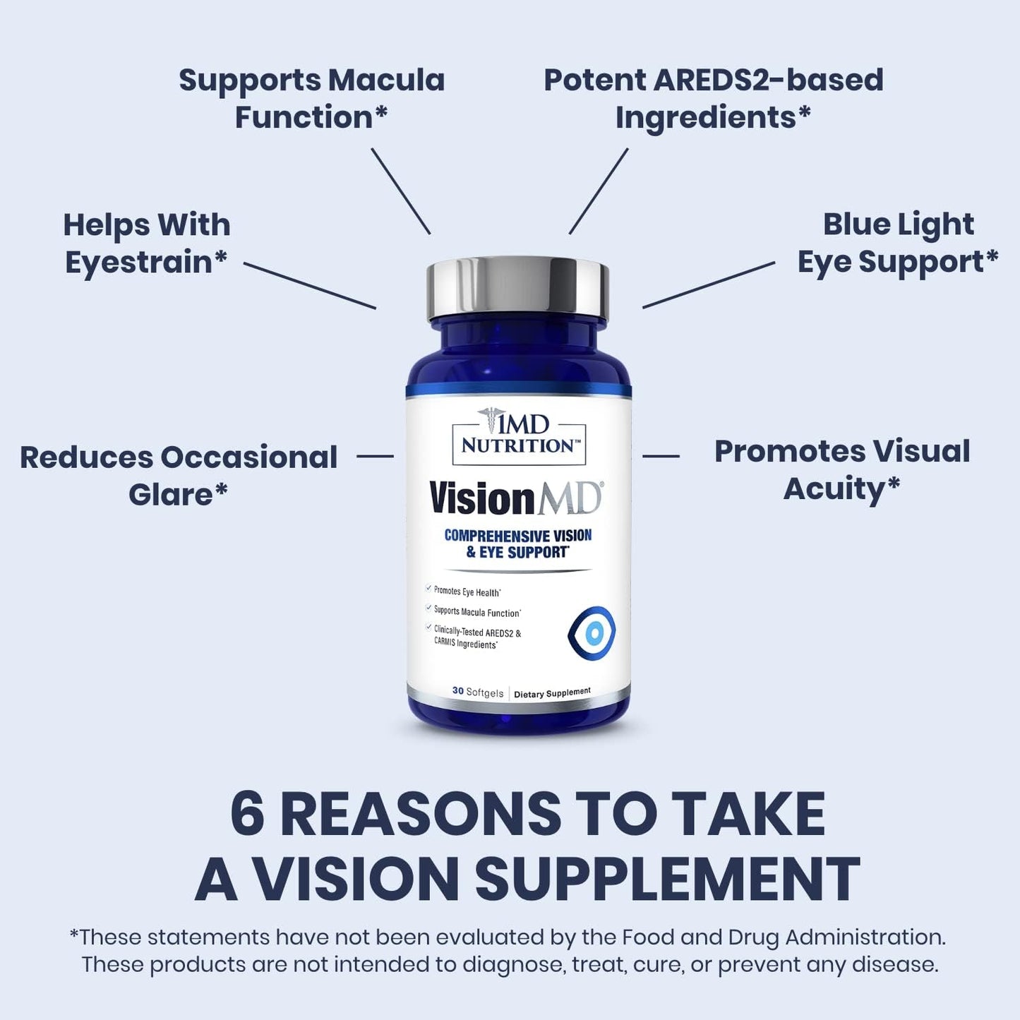 1MD Nutrition VisionMD Eye Vitamin CARMIS - Lutein, Zeaxanthin - Supports Vision Health, Eye Strain, Dry Eye - 60 Softgels (2-Pack)