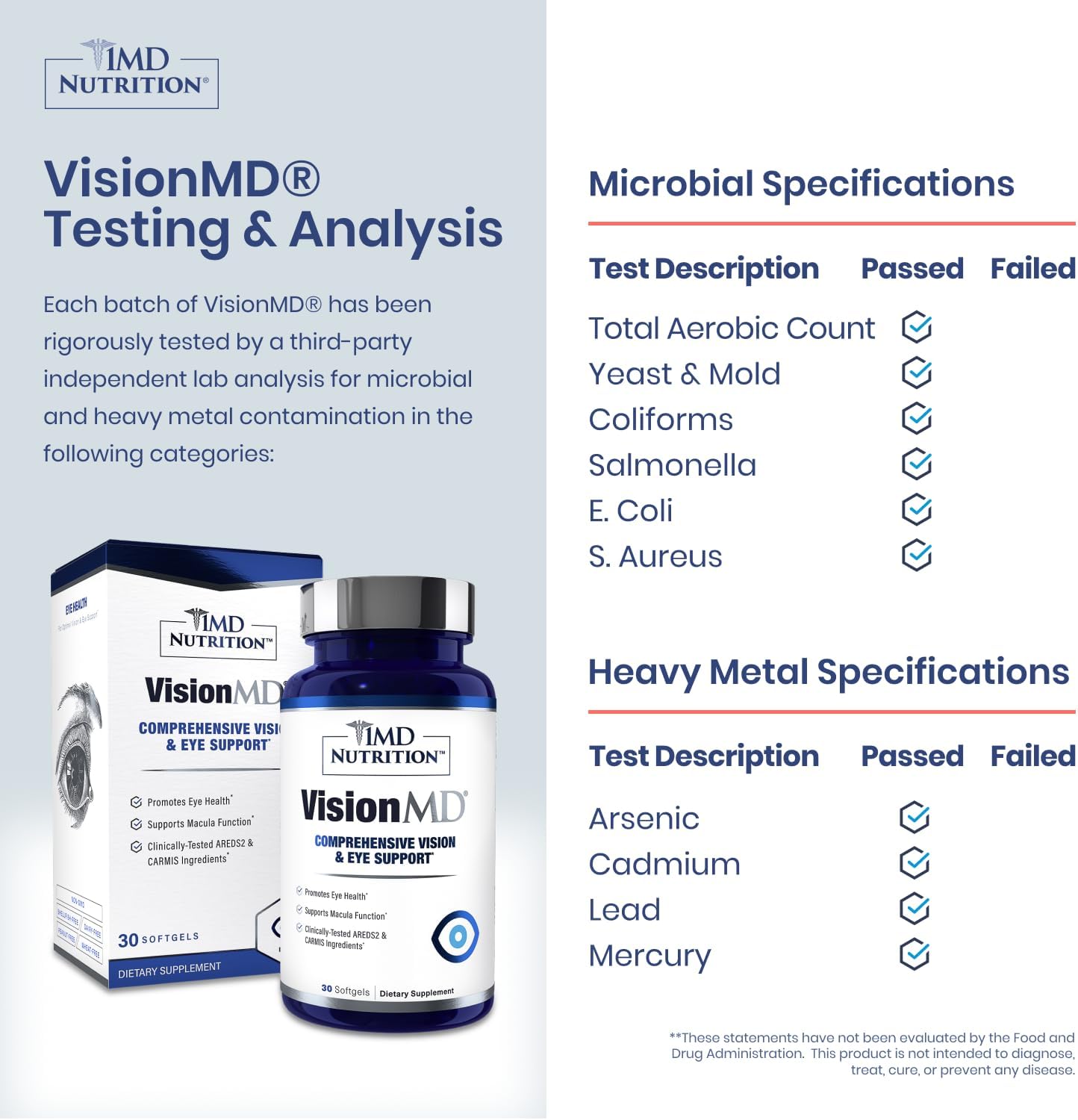 1MD Nutrition VisionMD Eye Vitamin CARMIS - Lutein, Zeaxanthin - Supports Vision Health, Eye Strain, Dry Eye - 60 Softgels (2-Pack)