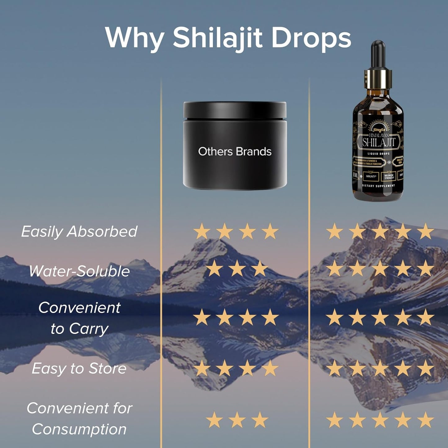 2 FL OZ Jitagix Himalayan Shilajit Drops with Fulvic Acid and Trace Minerals for Energy, Immunity, and Vitality